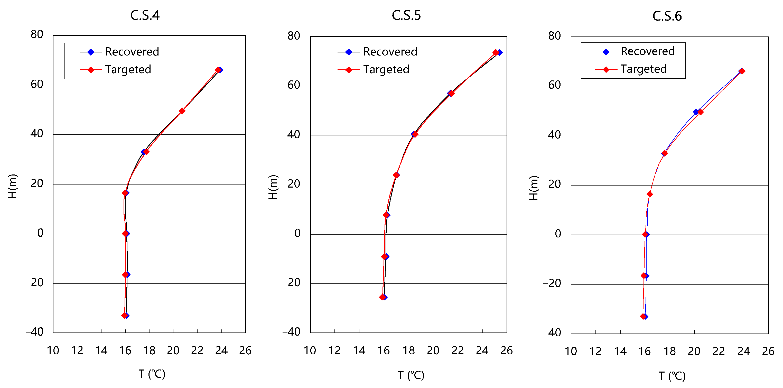 Water 15 04251 g008 Water 15 04251 g008