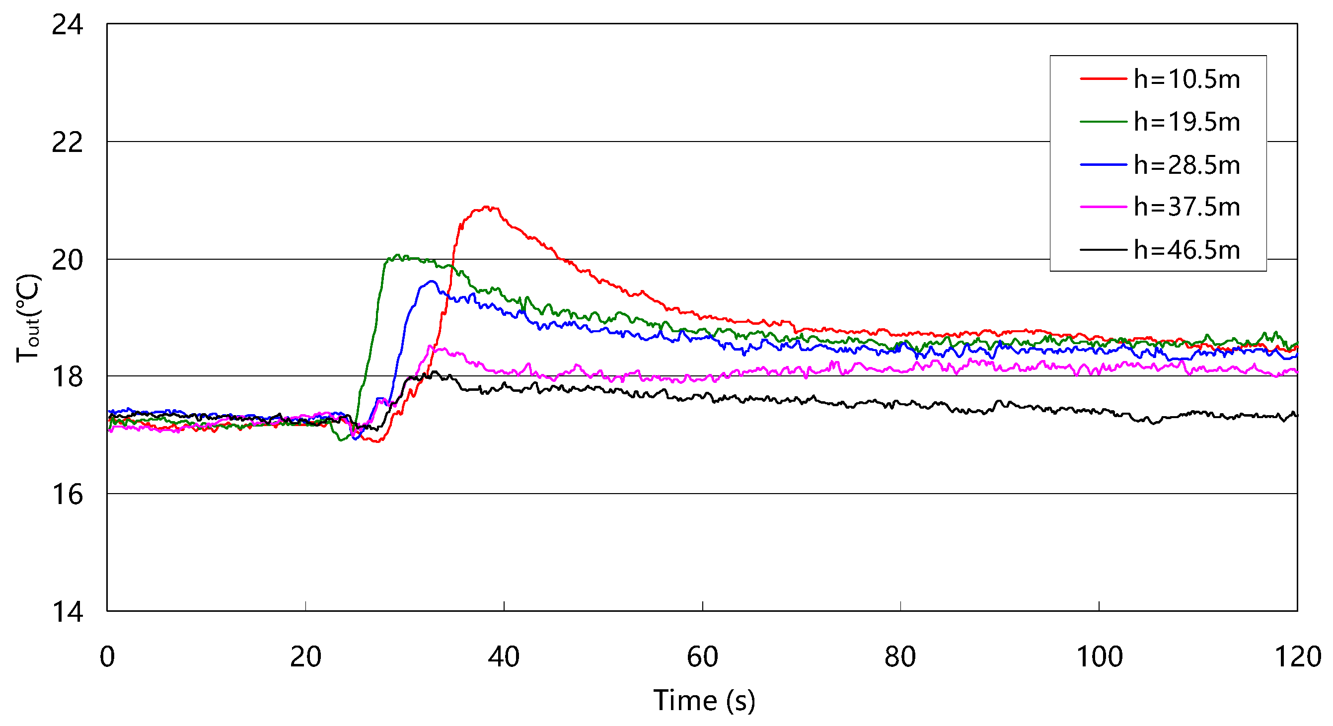 Water 15 04251 g010 Water 15 04251 g010