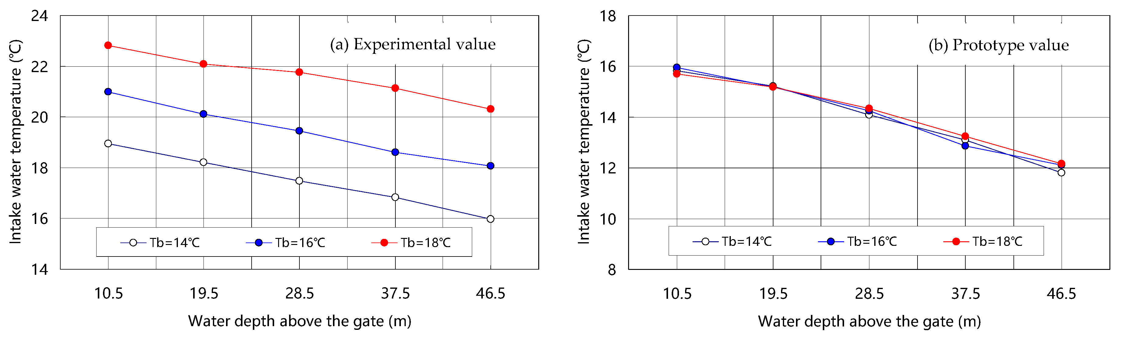 Water 15 04251 g012 Water 15 04251 g012