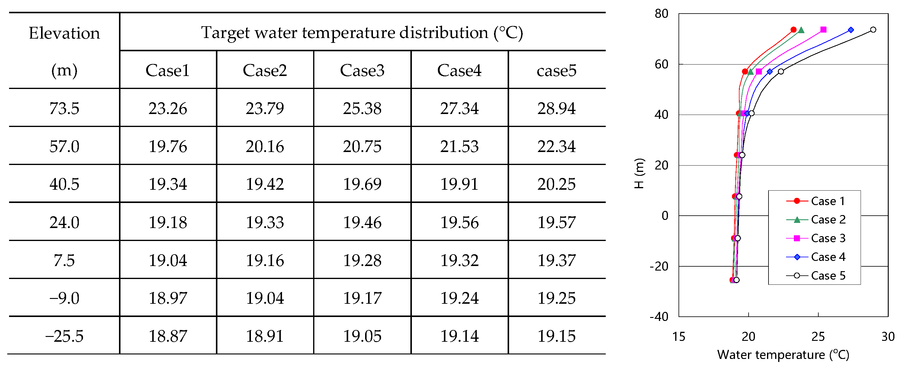 Water 15 04251 g013 Water 15 04251 g013