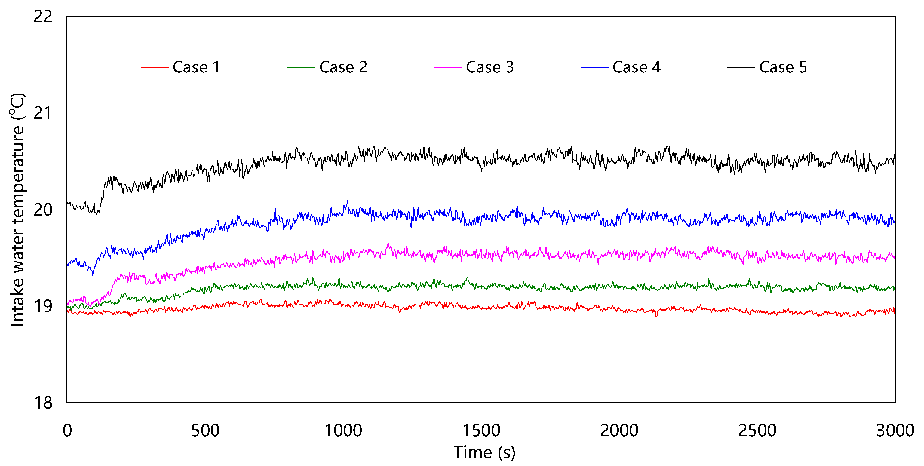 Water 15 04251 g014 Water 15 04251 g014