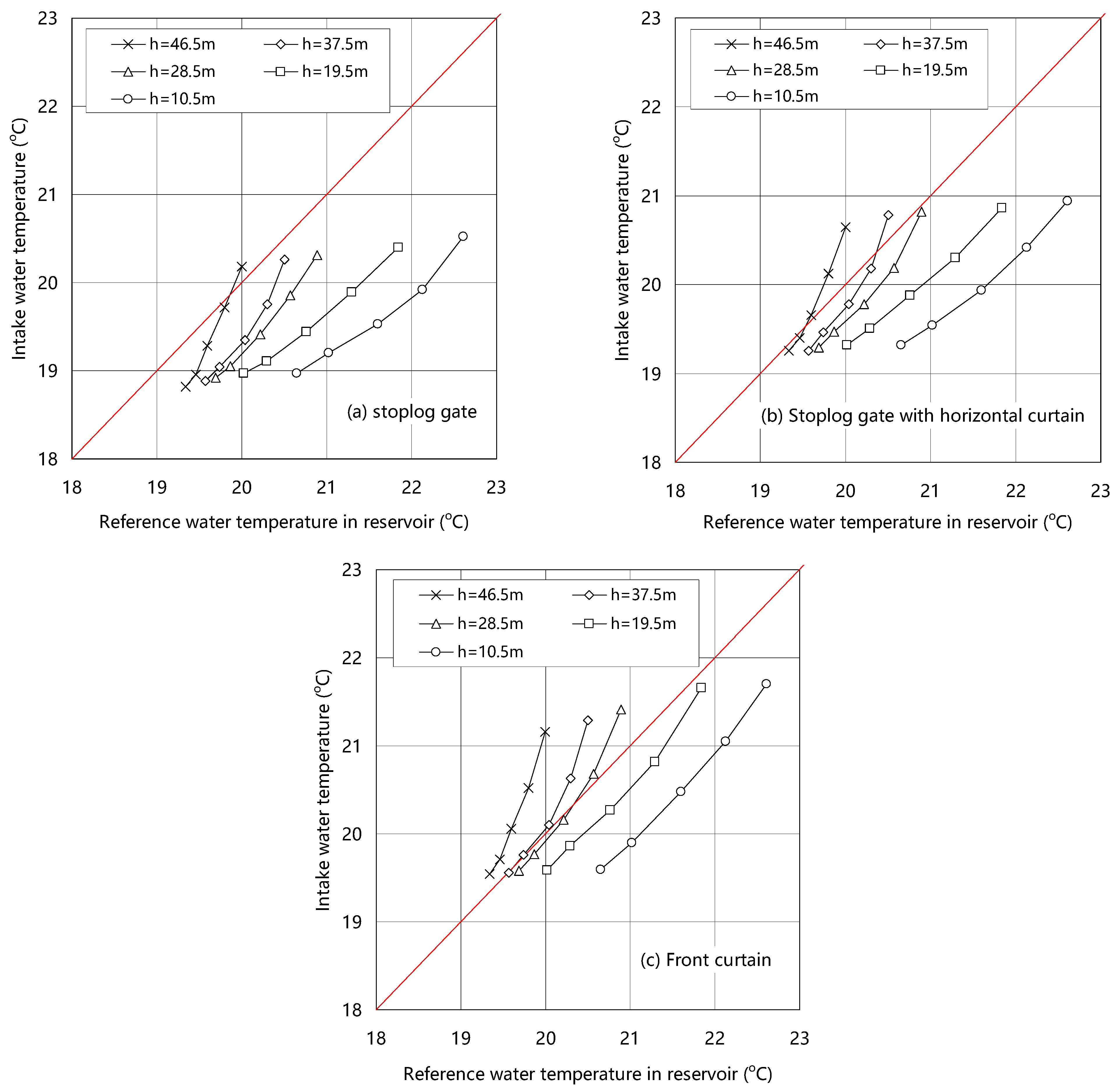 Water 15 04251 g017 Water 15 04251 g017