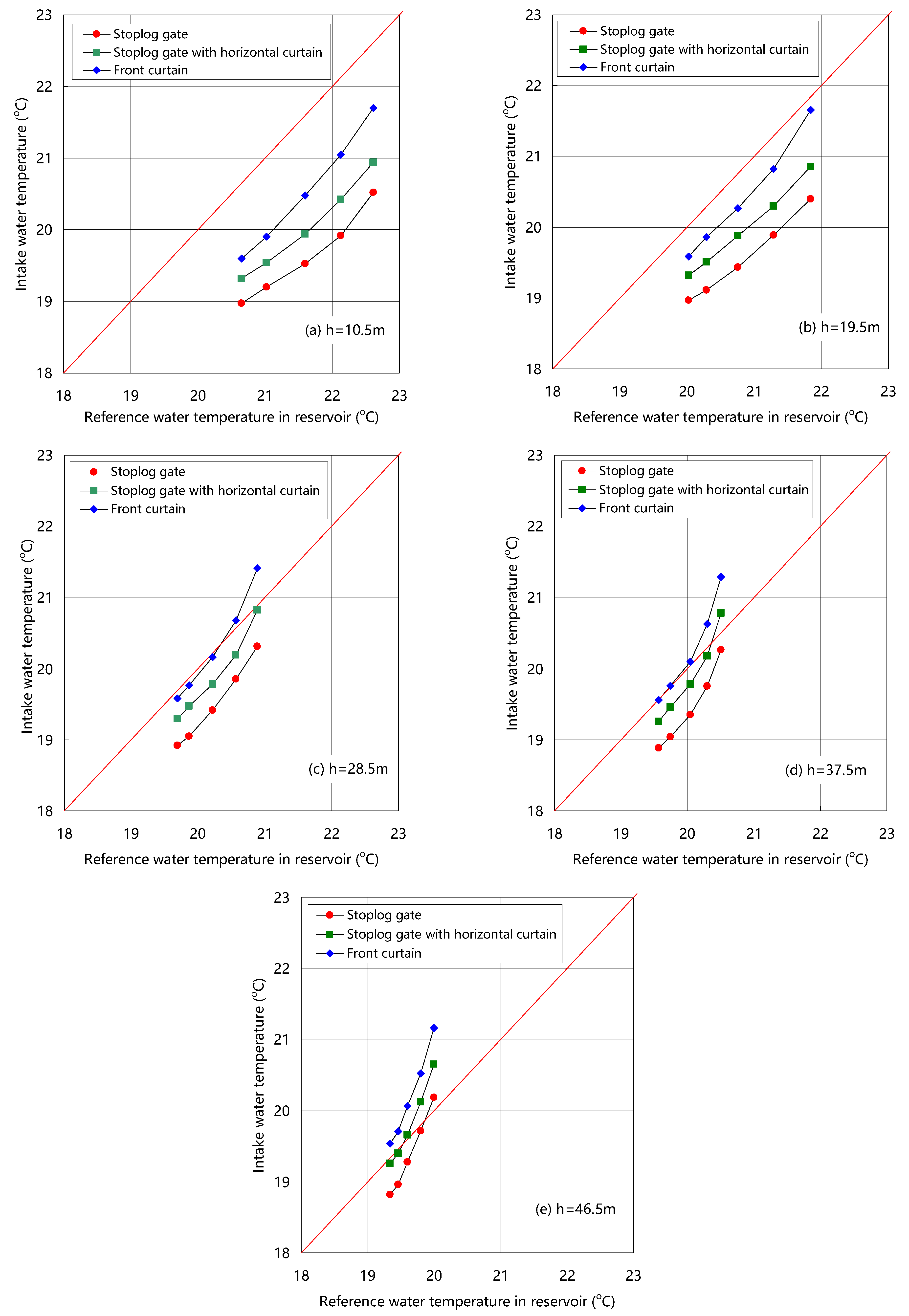 Water 15 04251 g018 Water 15 04251 g018