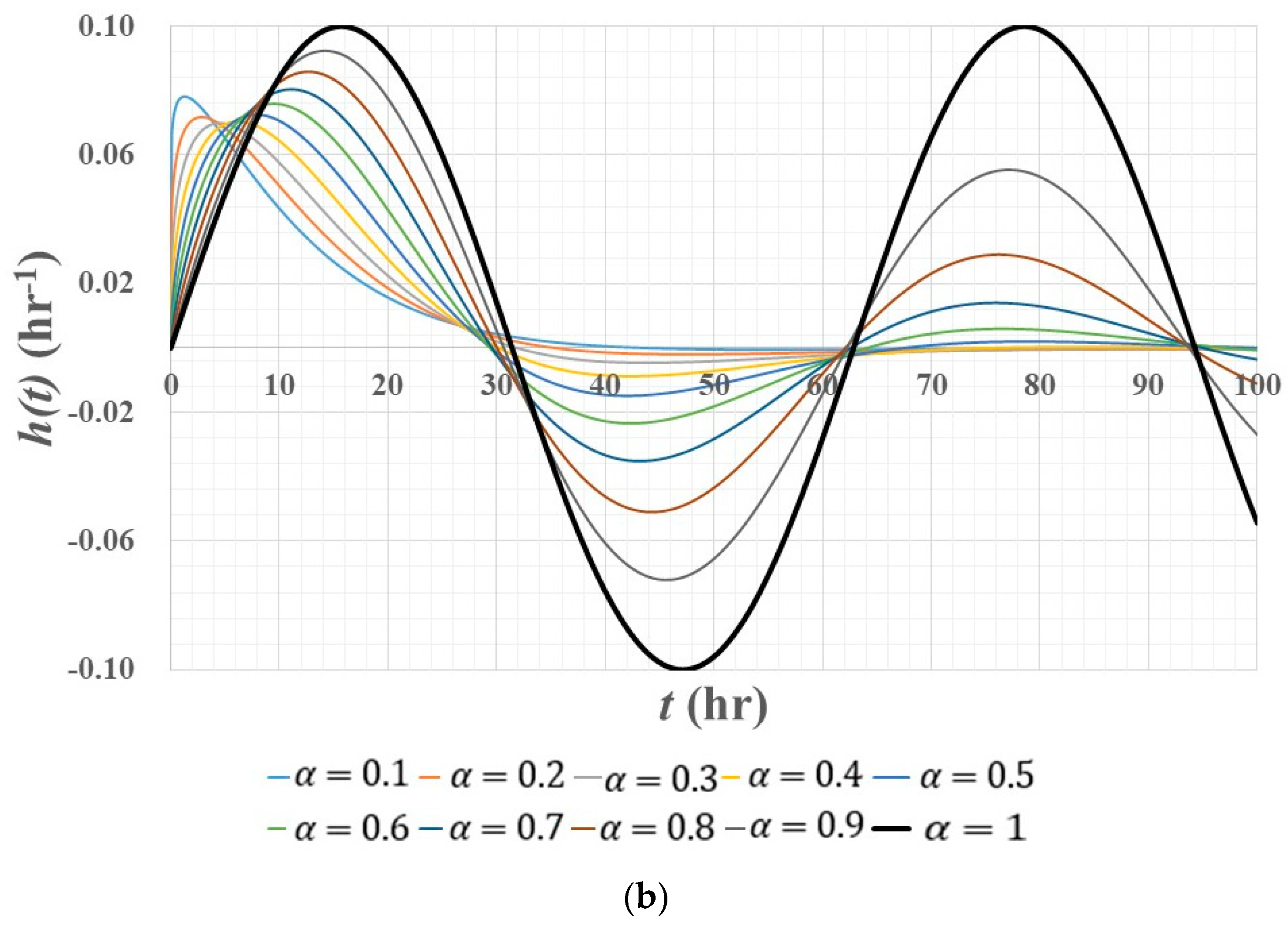 Water 15 04254 g001b