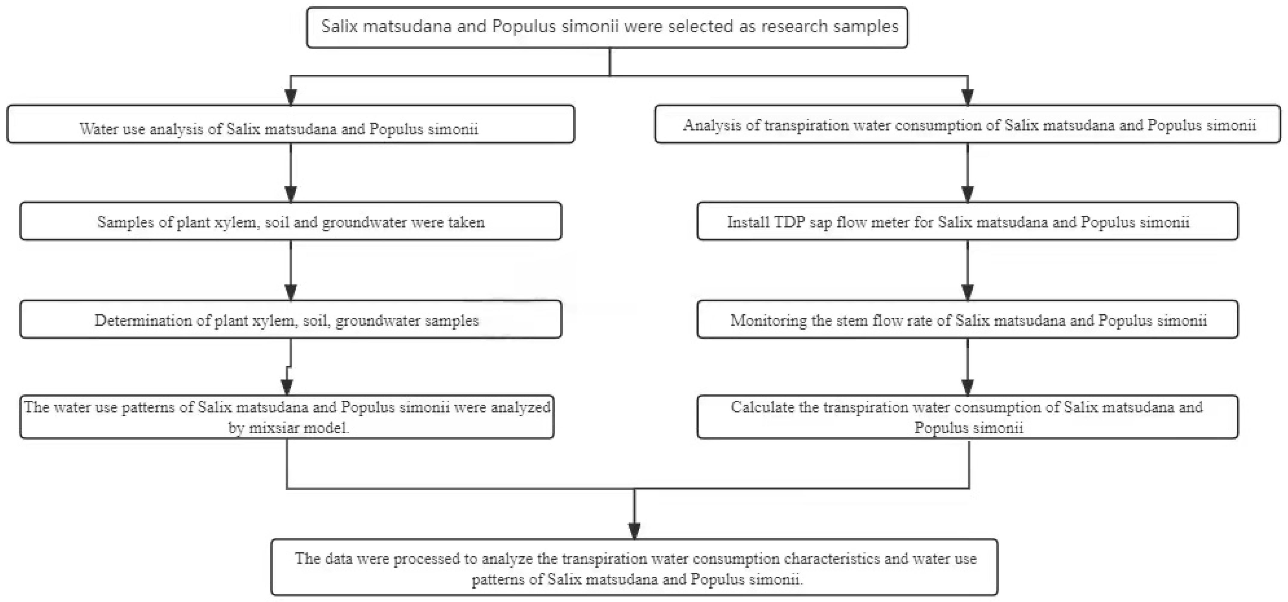 Water 15 04255 g002 Water 15 04255 g002