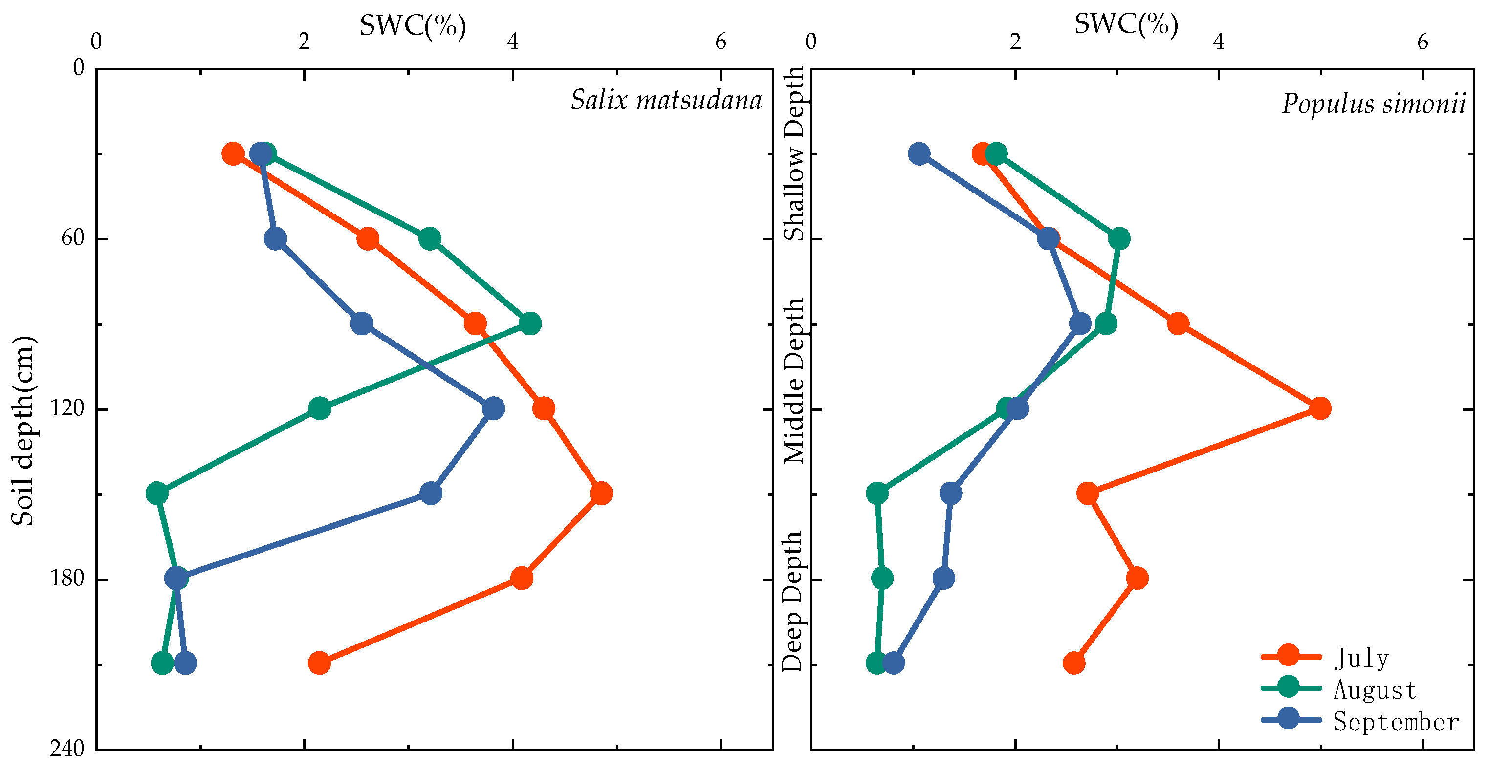 Water 15 04255 g004 Water 15 04255 g004