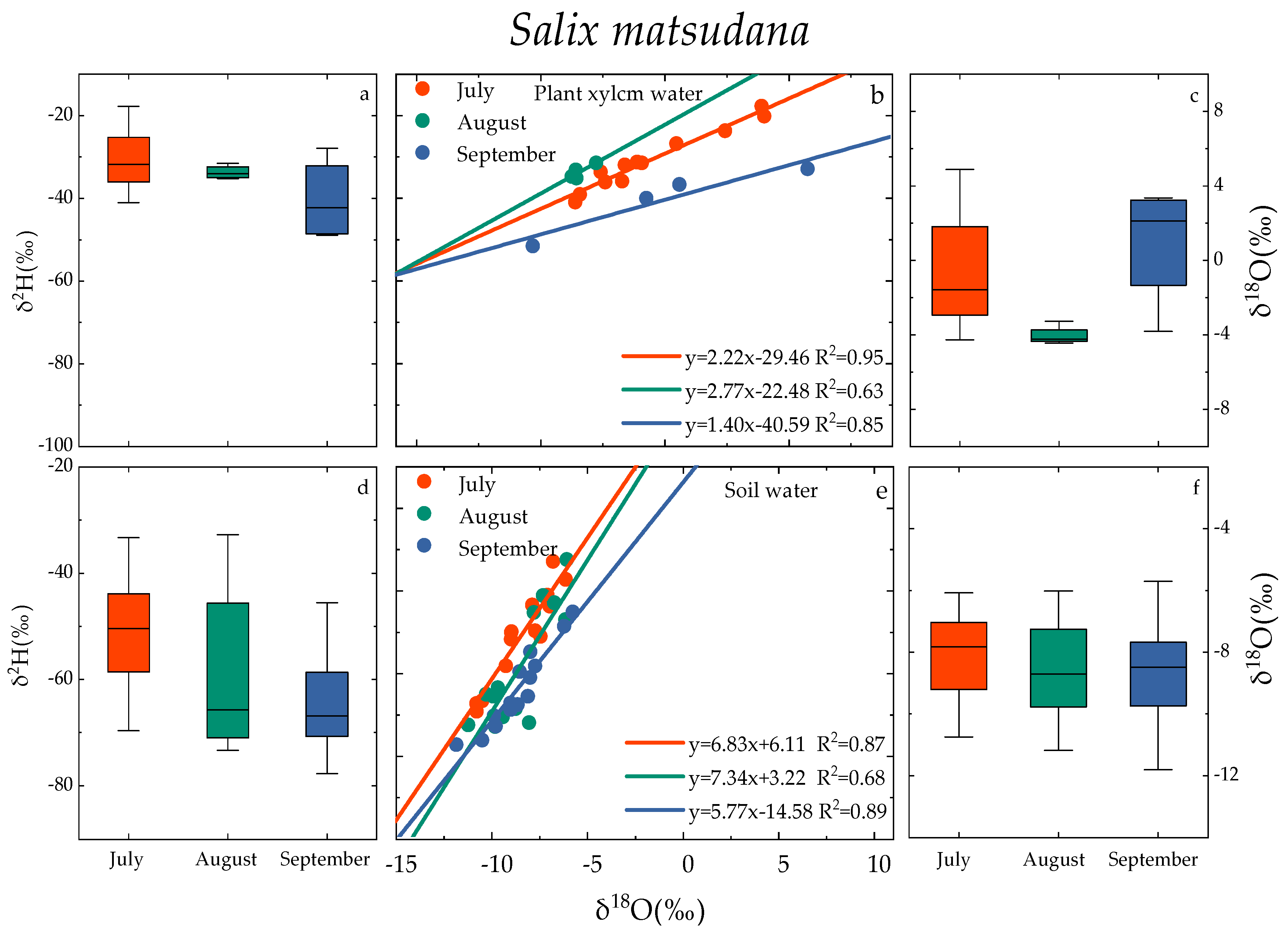 Water 15 04255 g005a Water 15 04255 g005a