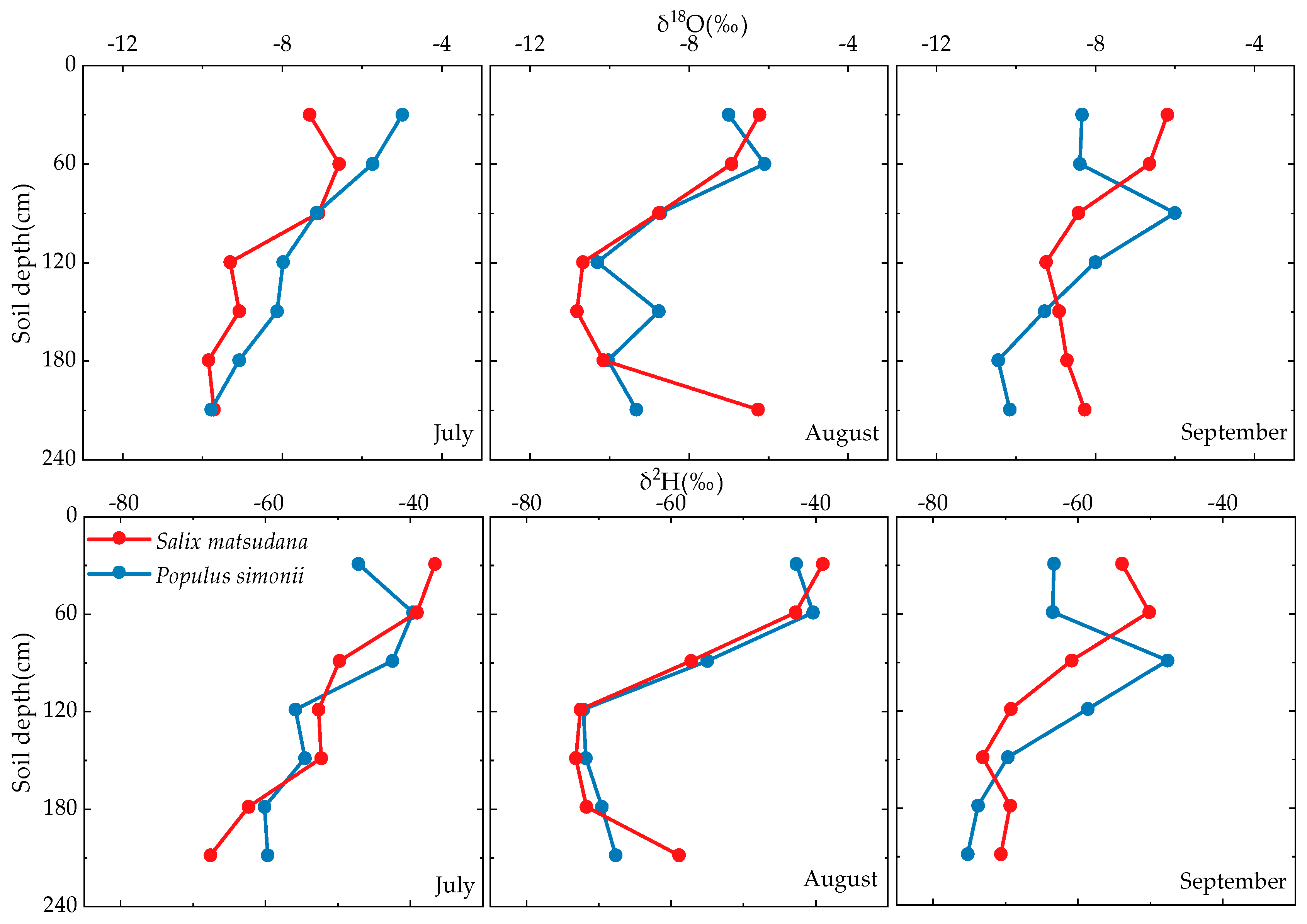 Water 15 04255 g008 Water 15 04255 g008