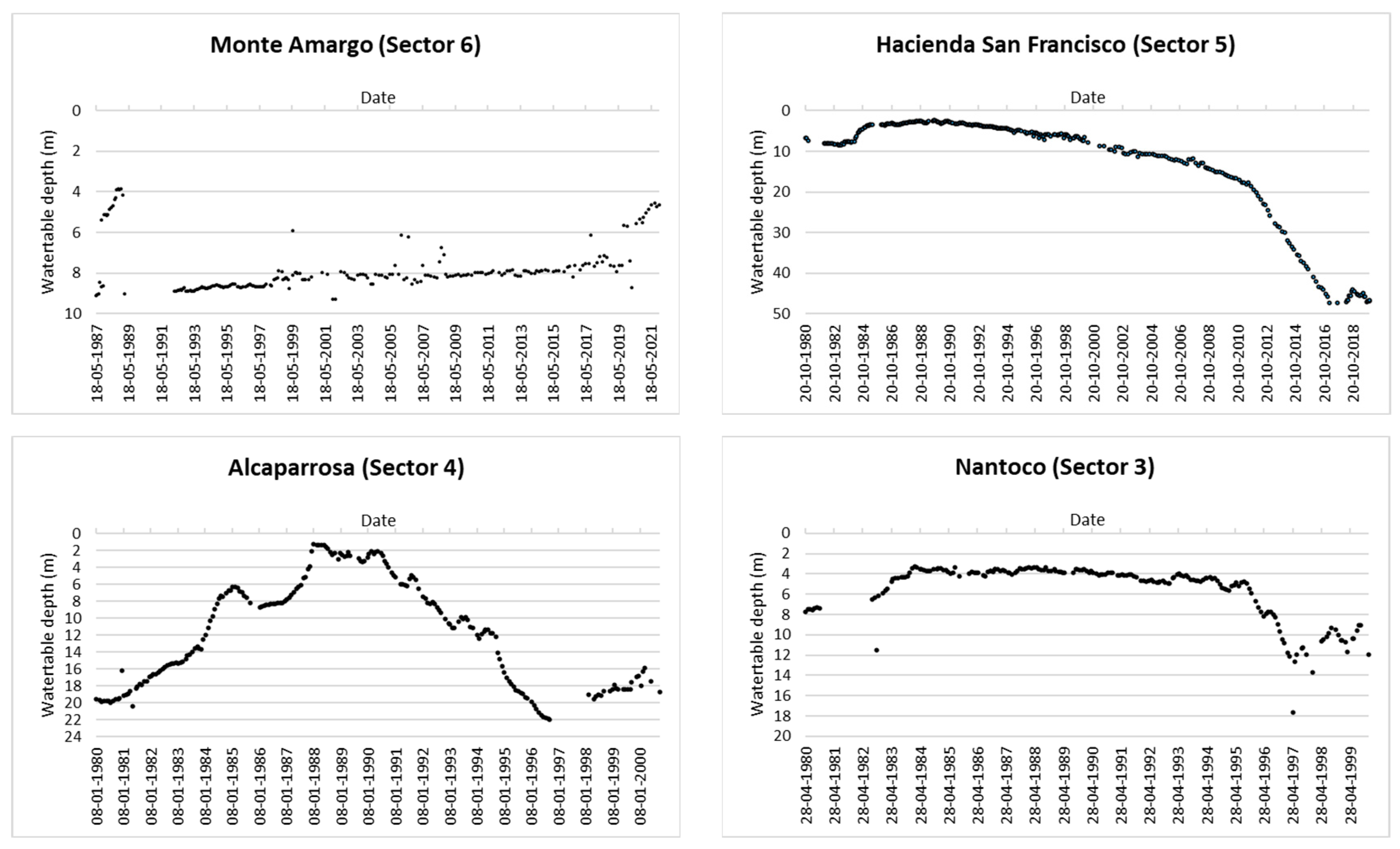Water 15 04257 g003a