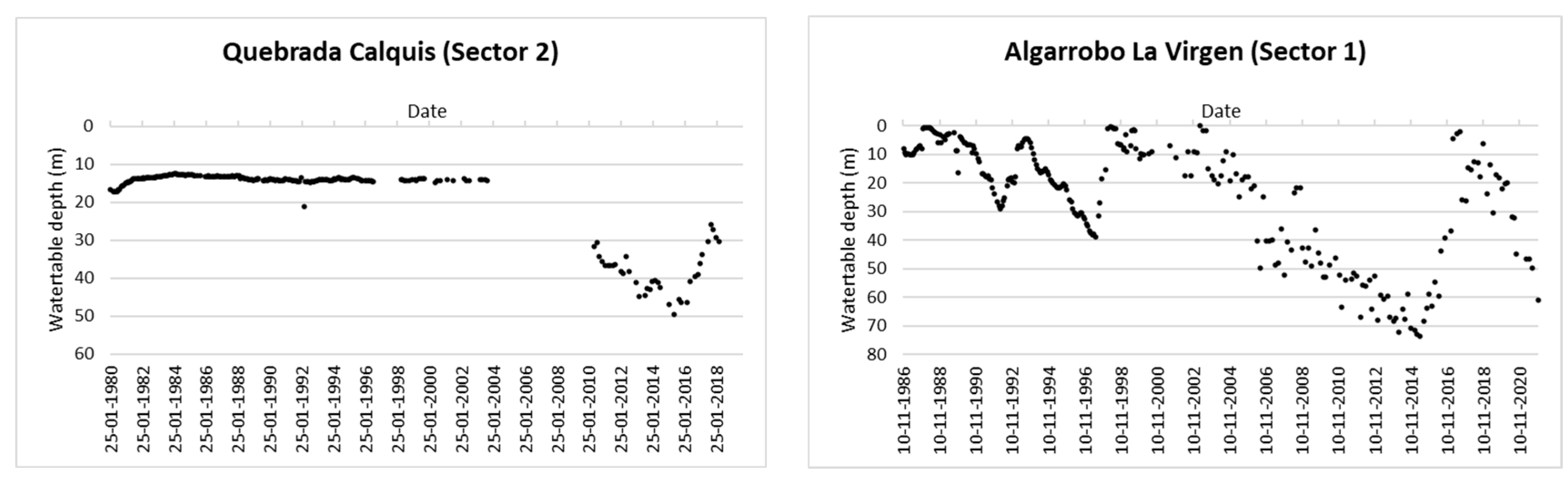 Water 15 04257 g003b