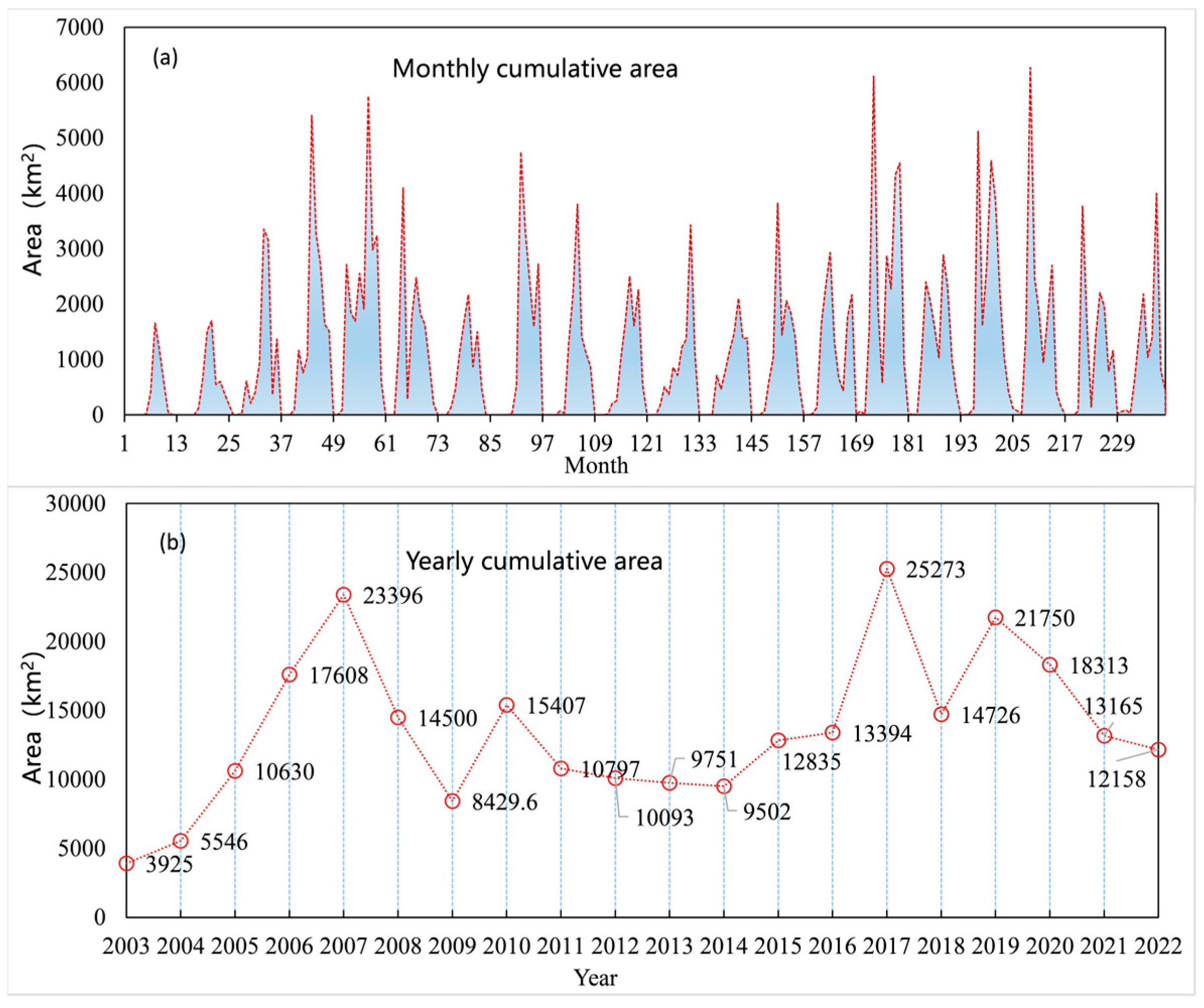 Water 15 04258 g003 Water 15 04258 g003