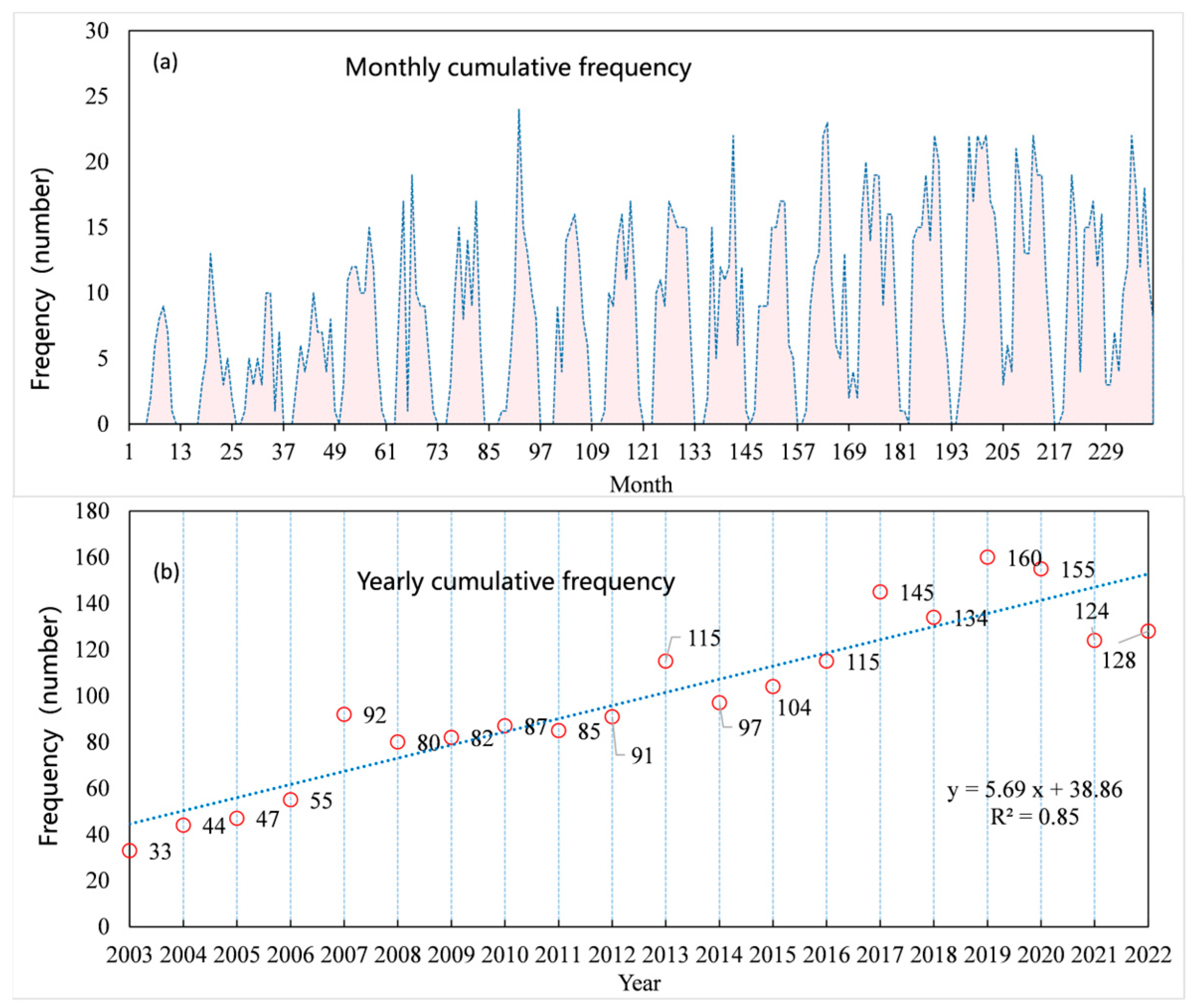 Water 15 04258 g004 Water 15 04258 g004