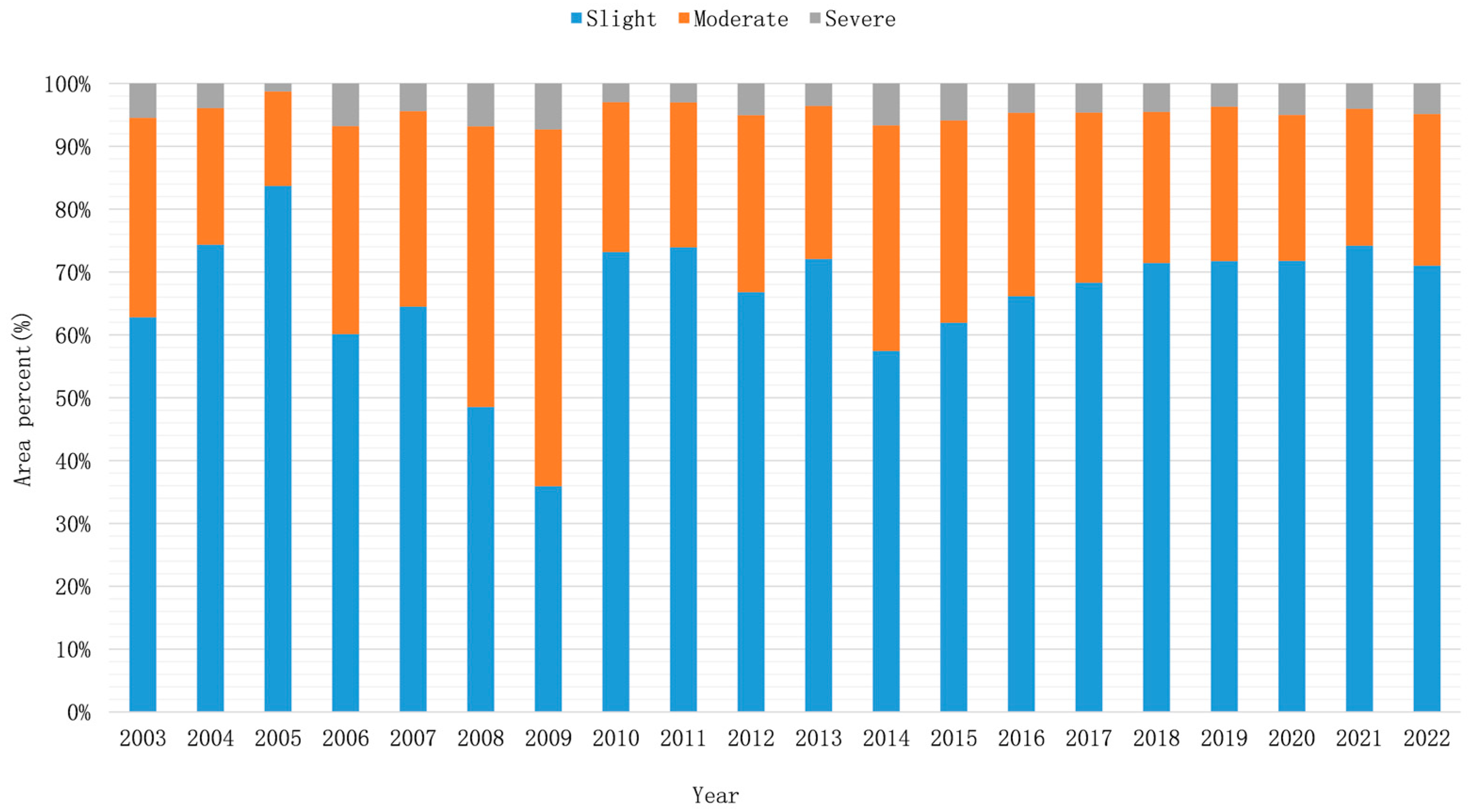 Water 15 04258 g005 Water 15 04258 g005