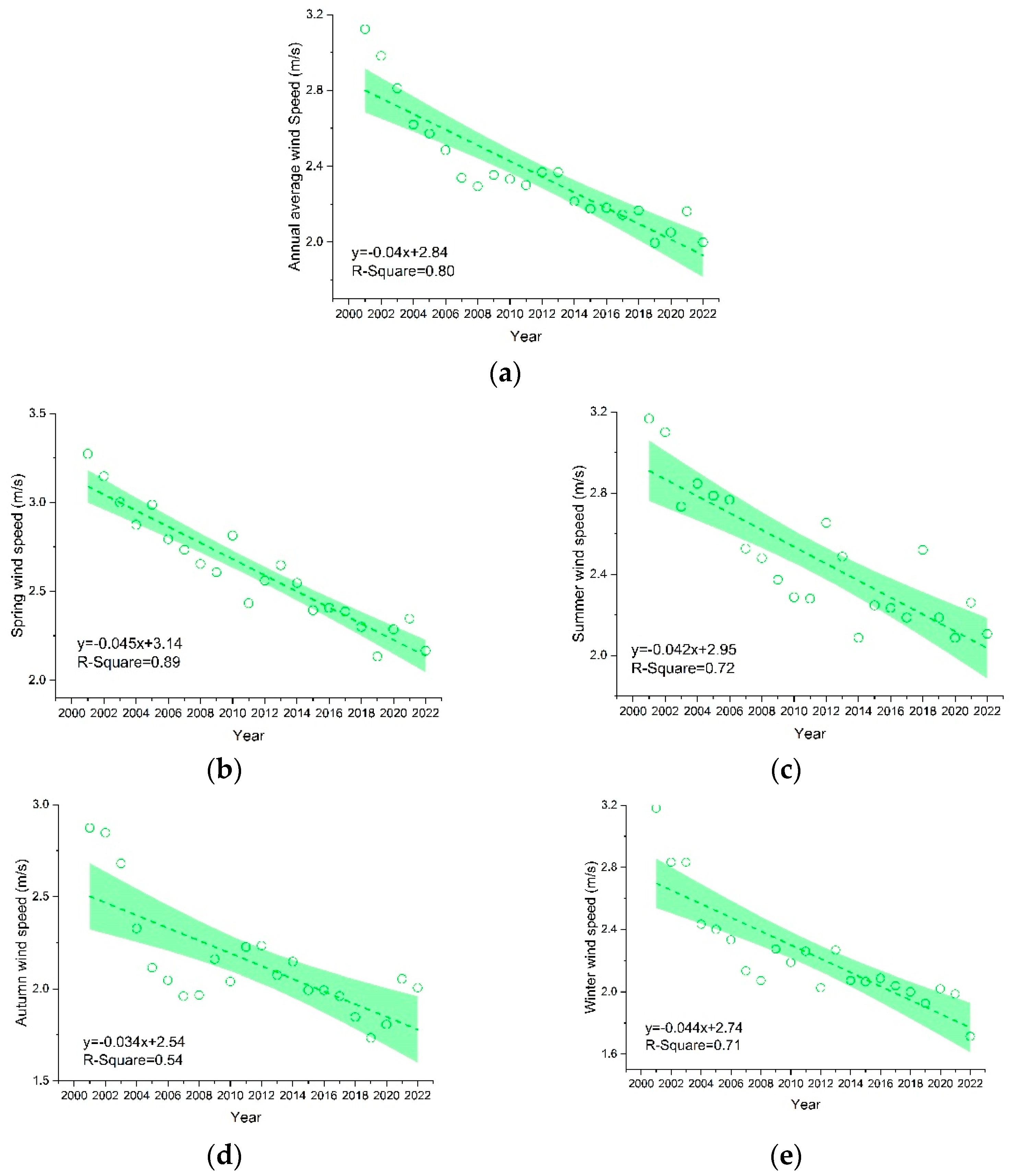 Water 15 04258 g006 Water 15 04258 g006