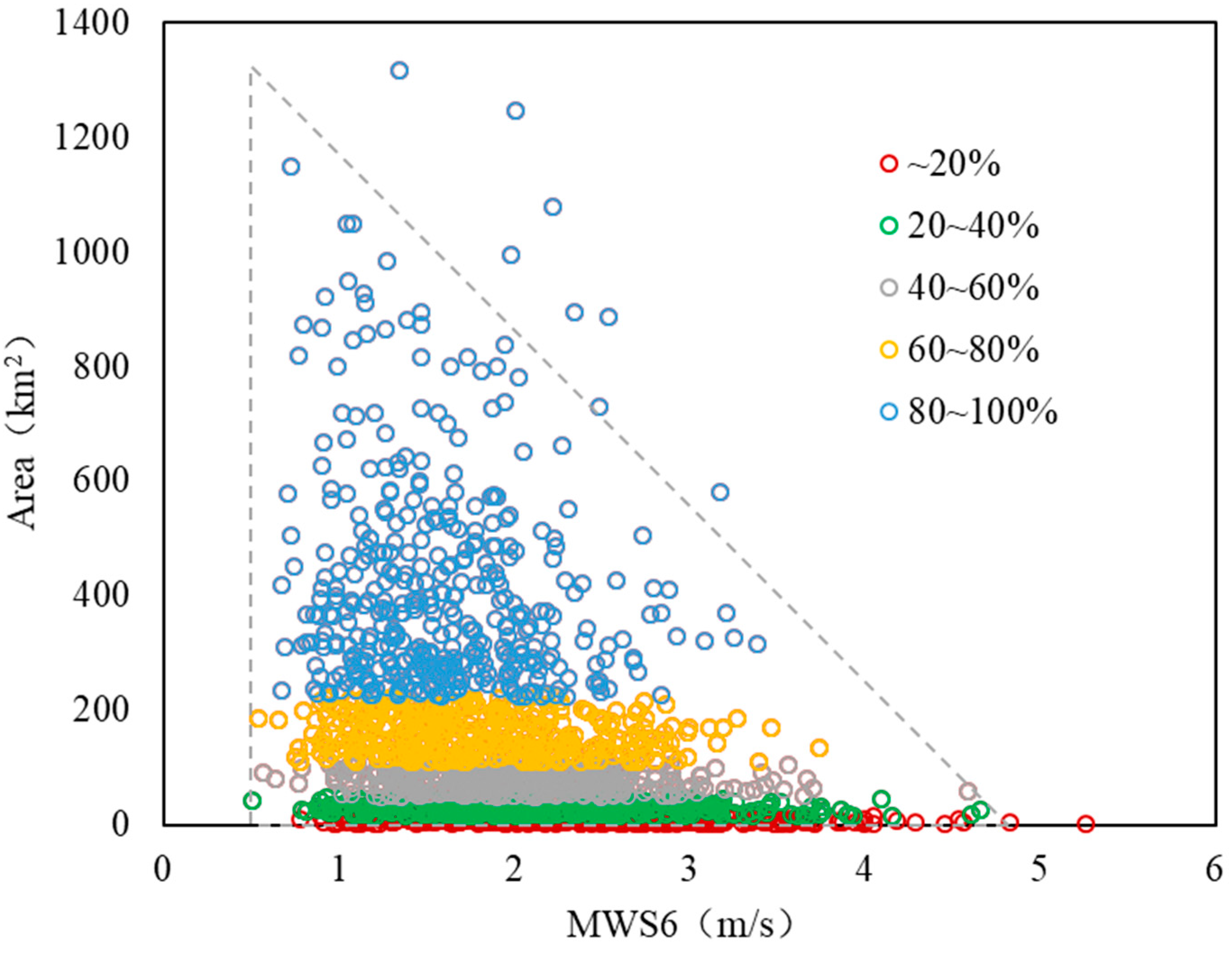 Water 15 04258 g008 Water 15 04258 g008