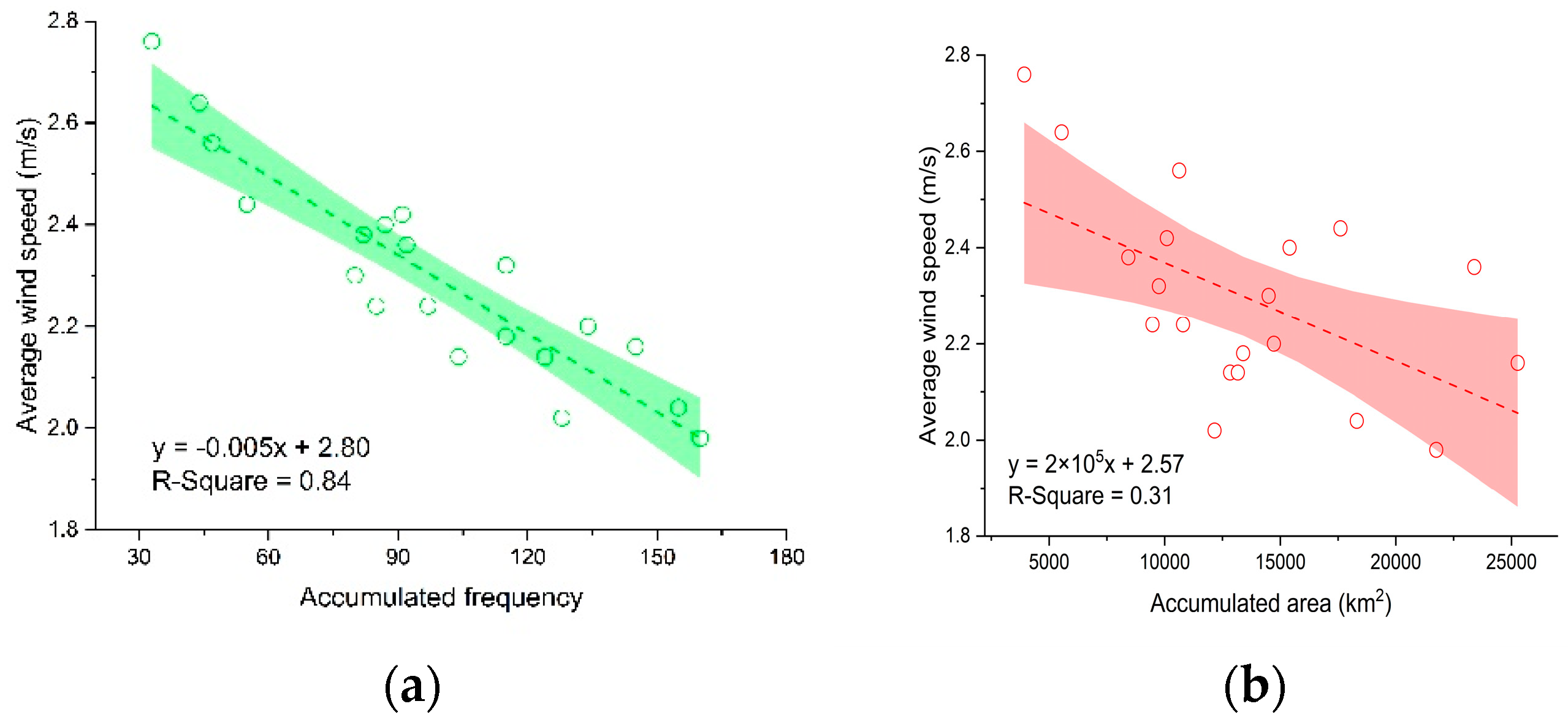 Water 15 04258 g009 Water 15 04258 g009