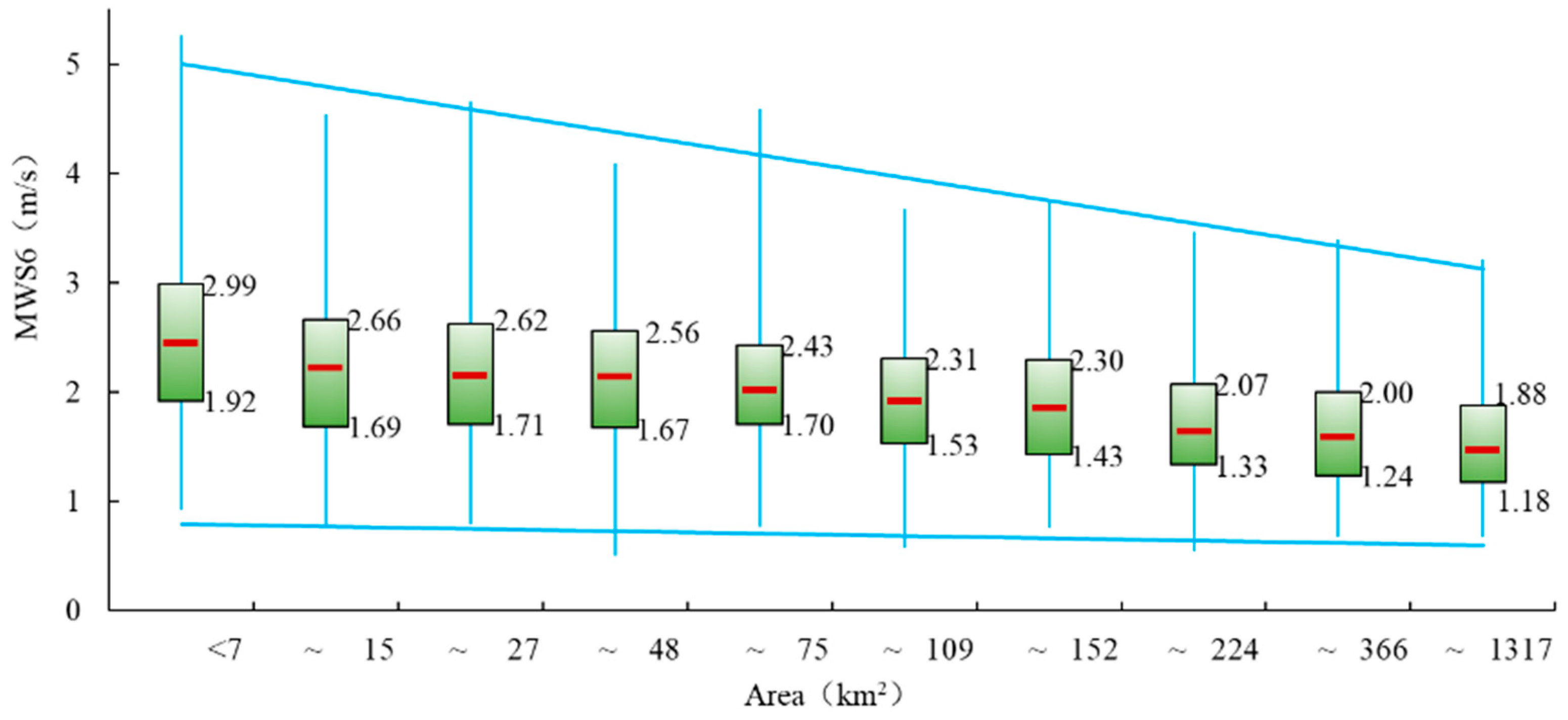Water 15 04258 g010 Water 15 04258 g010