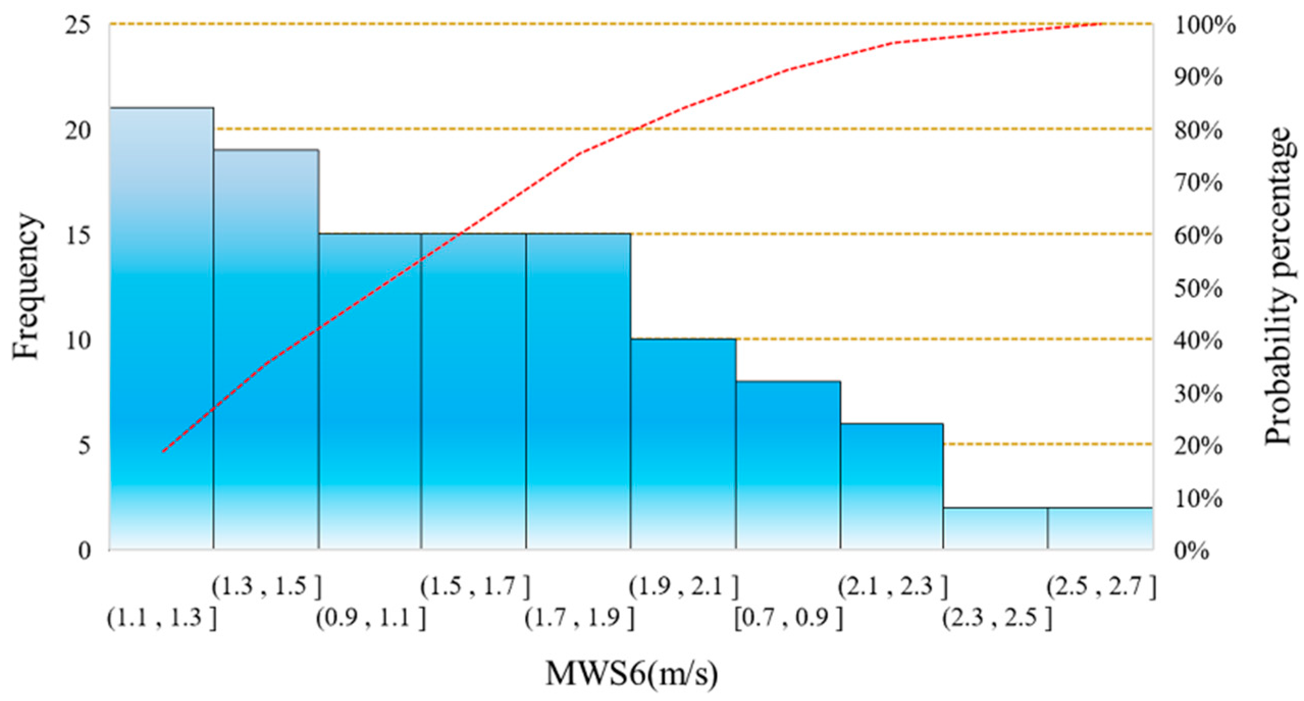 Water 15 04258 g011 Water 15 04258 g011