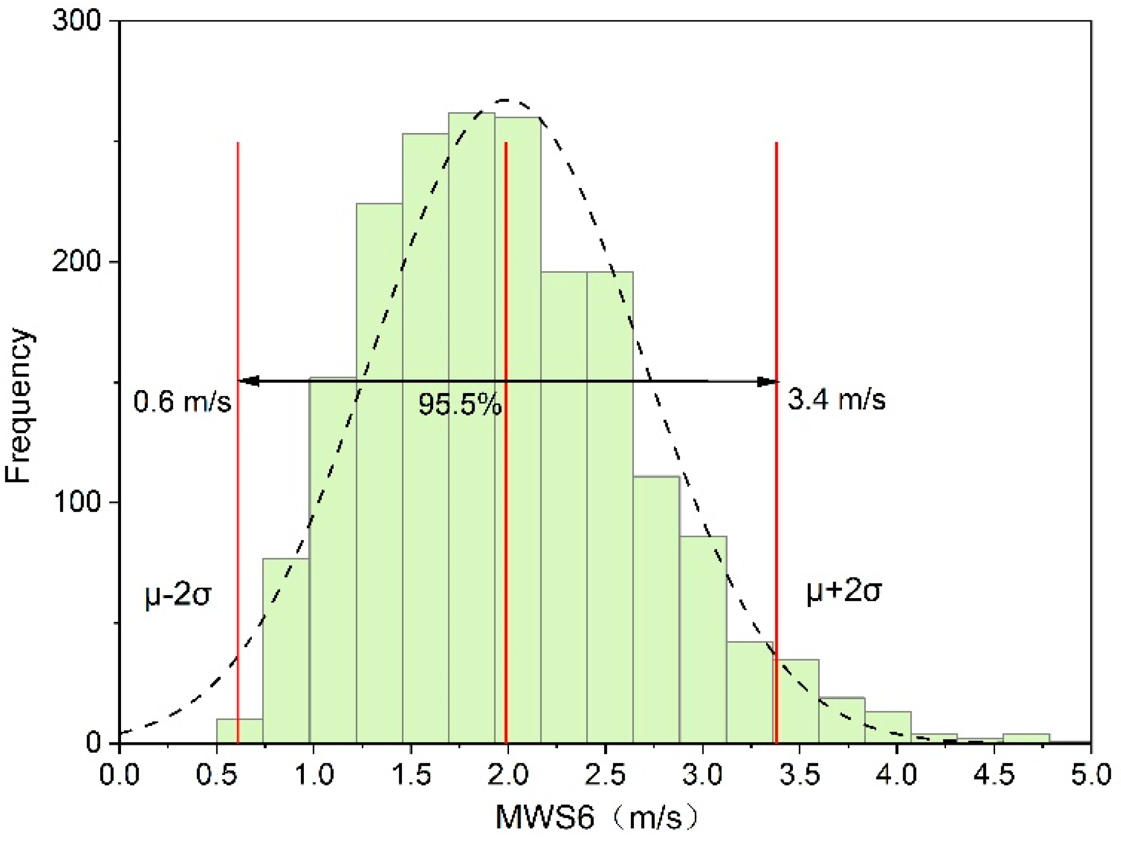 Water 15 04258 g014 Water 15 04258 g014