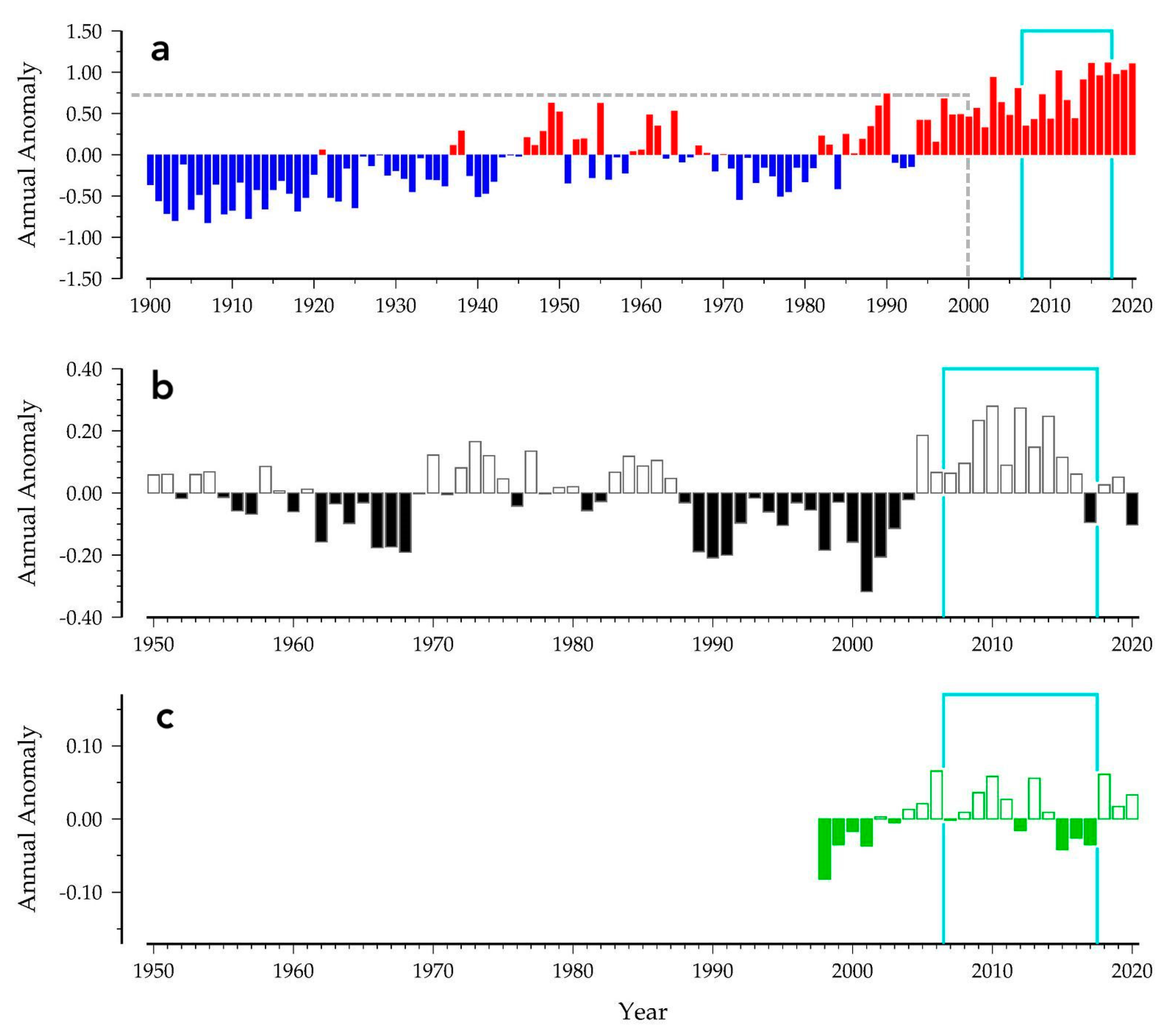 Water 15 04267 g003 Water 15 04267 g003