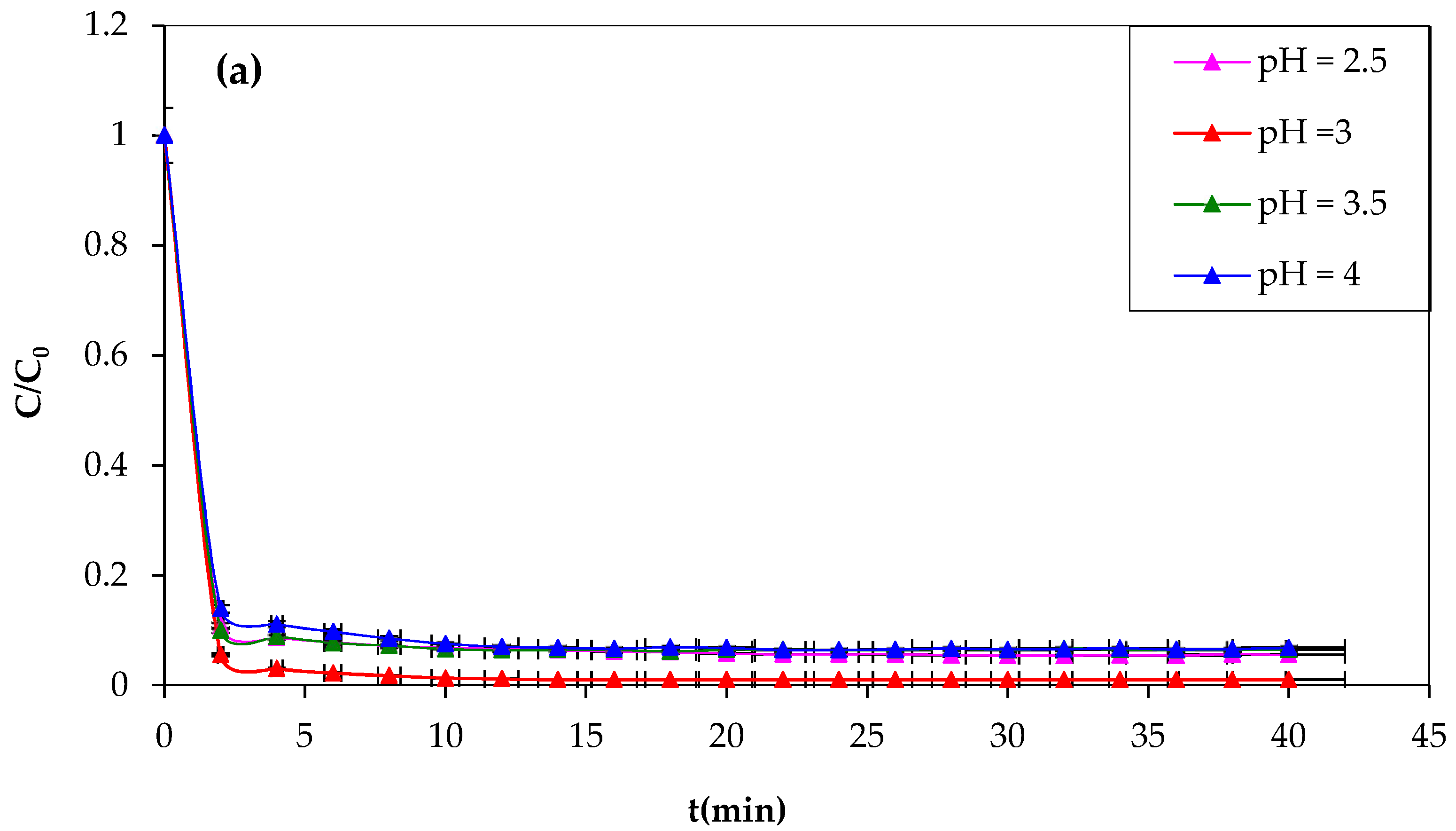 Water 15 04274 g004a