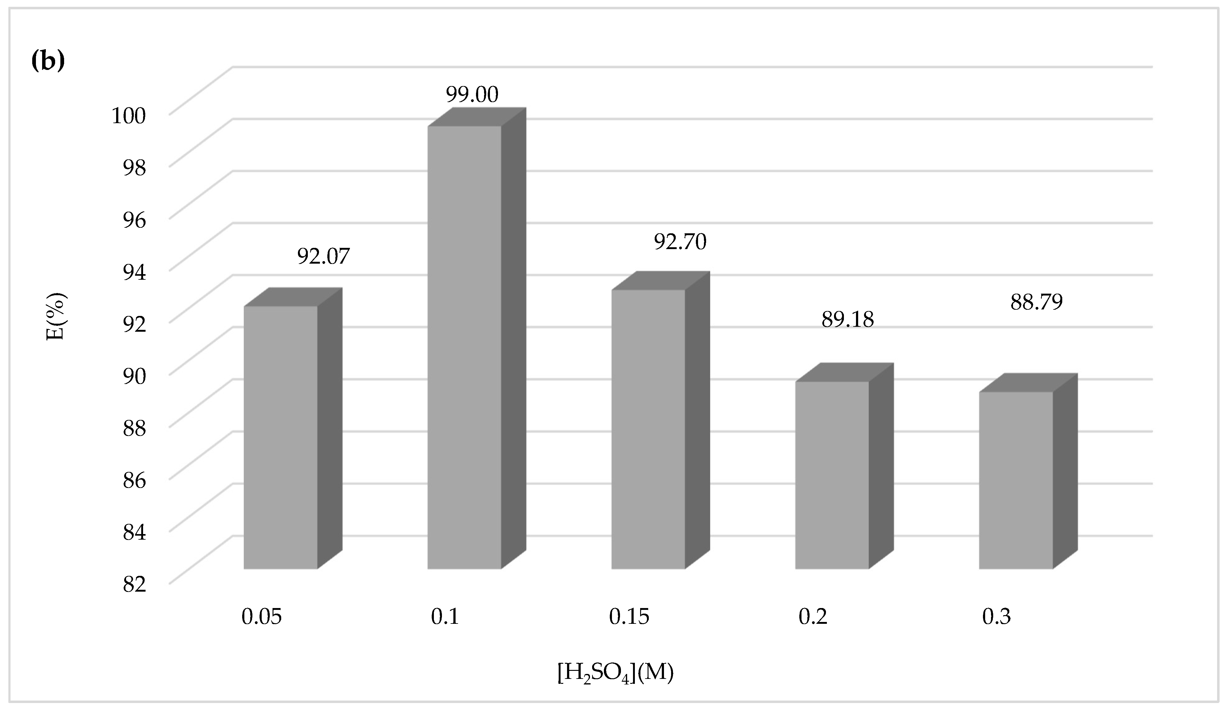 Water 15 04274 g007b