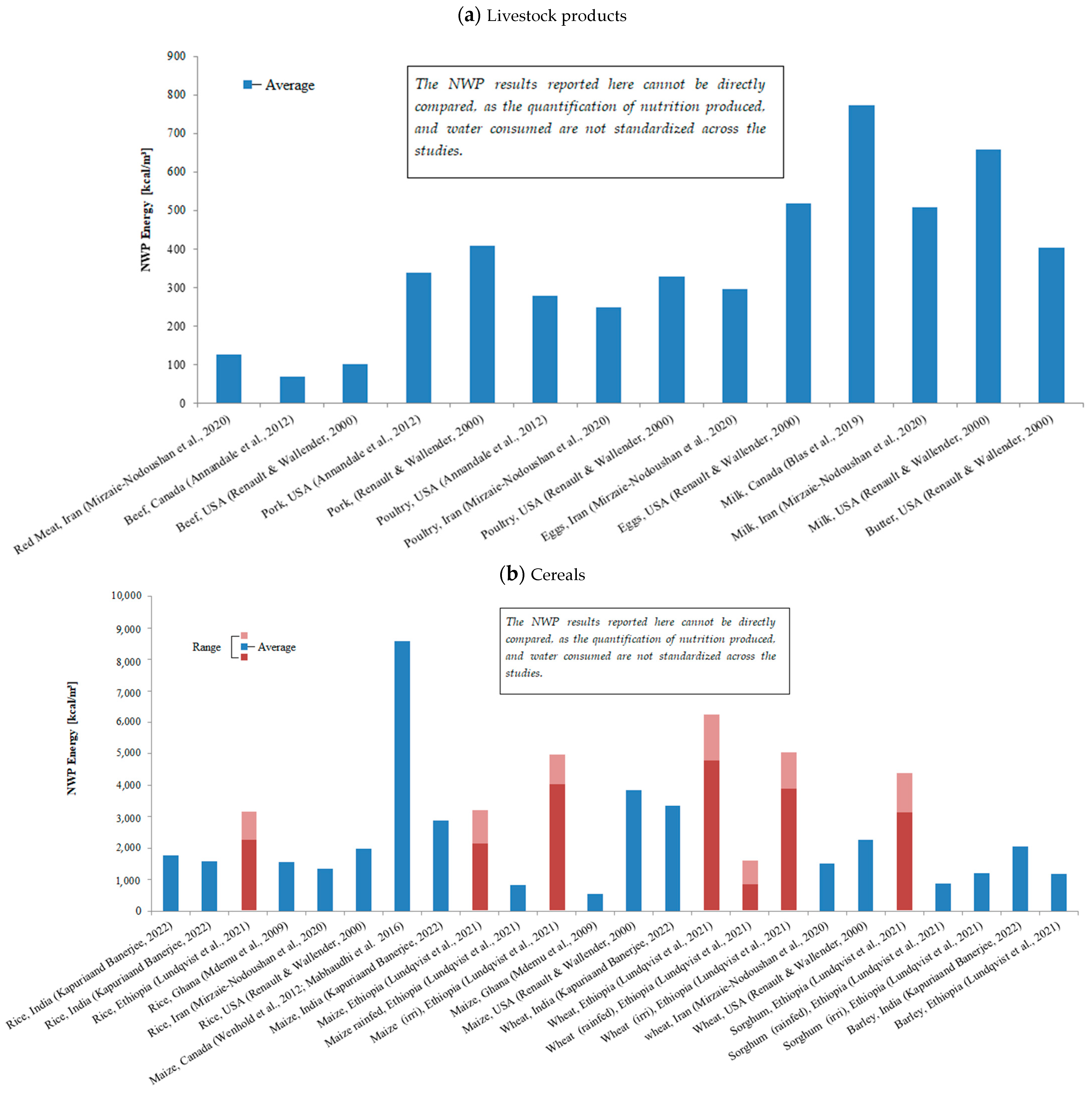 Water 15 04278 g006a