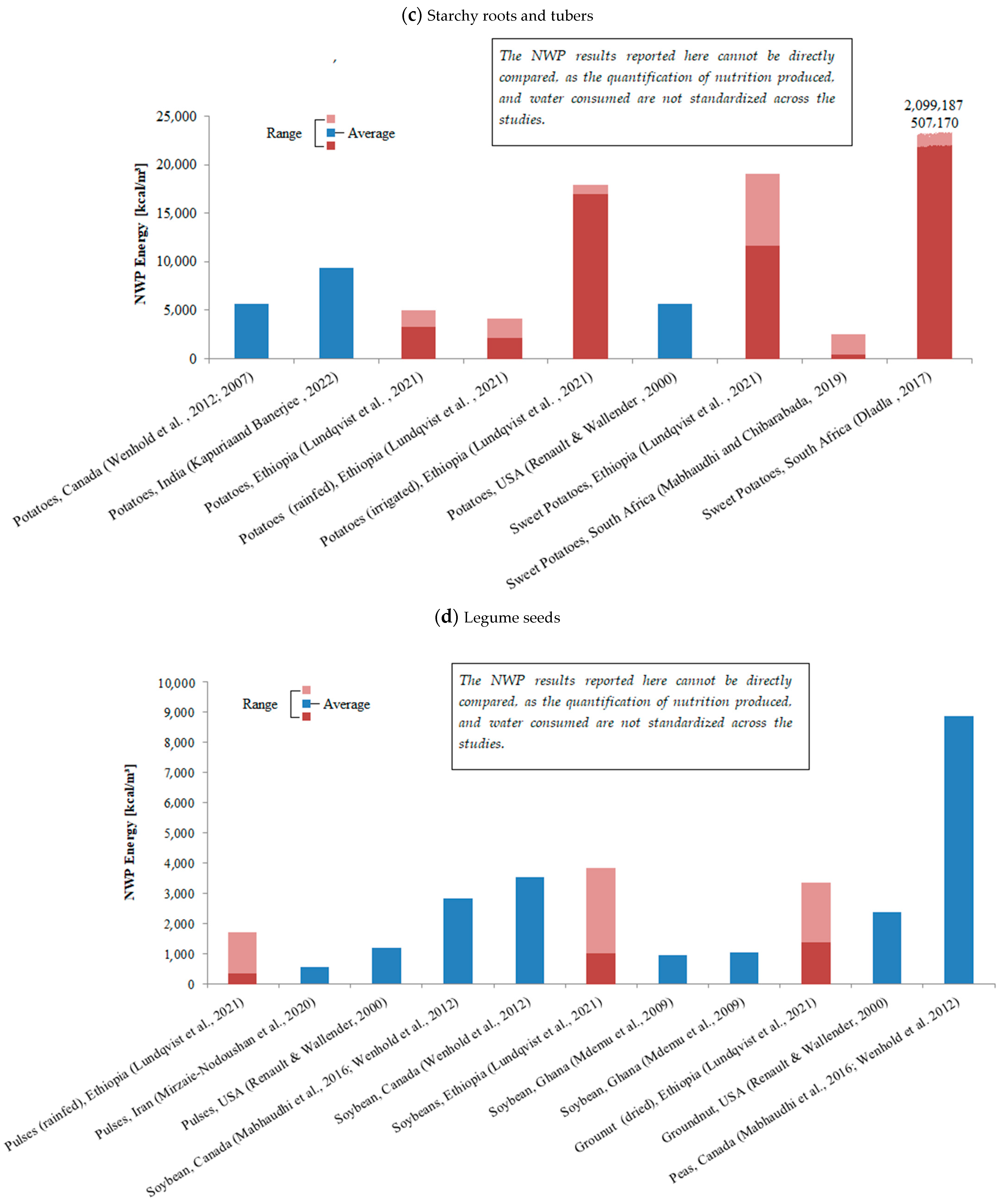 Water 15 04278 g006b