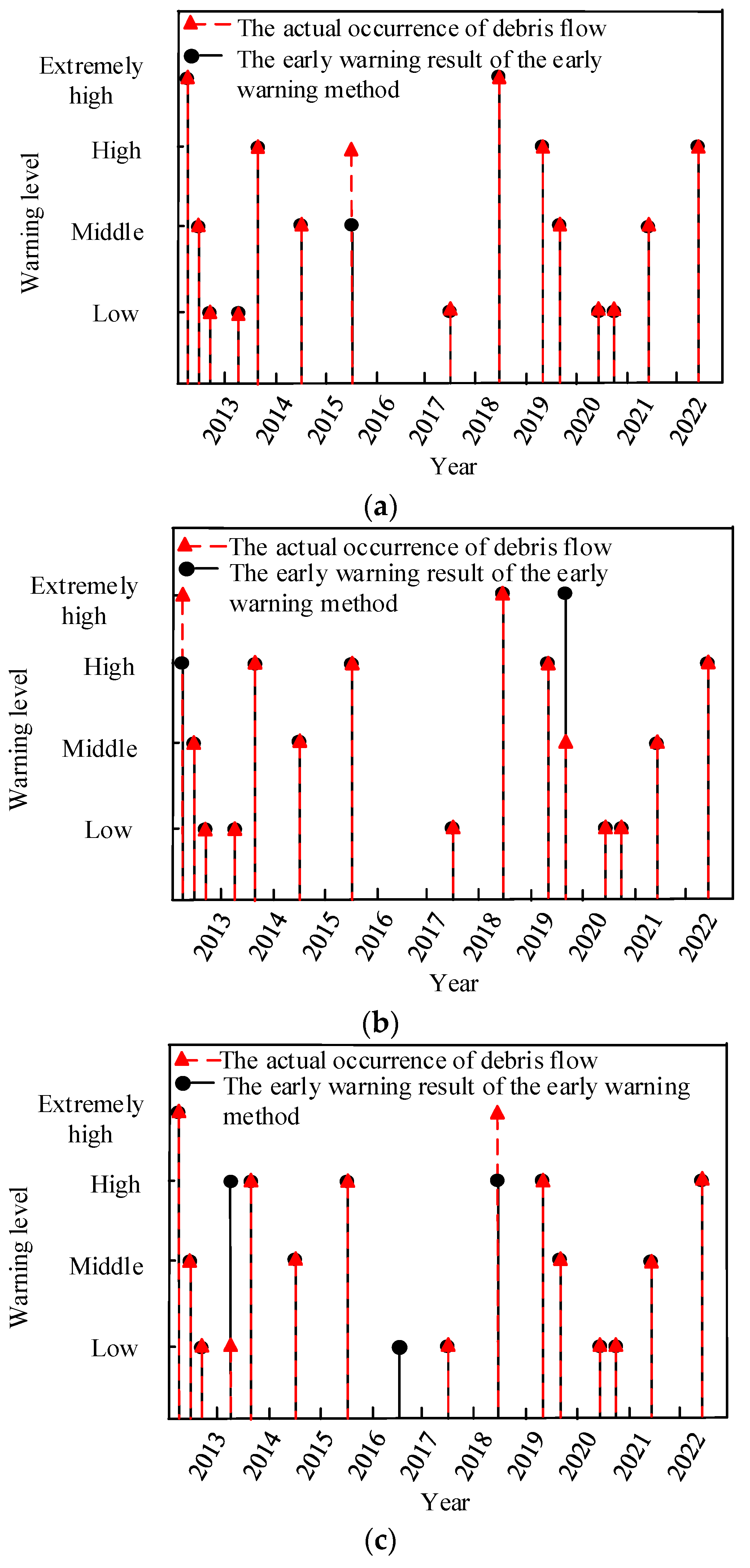 Water 15 04280 g005a