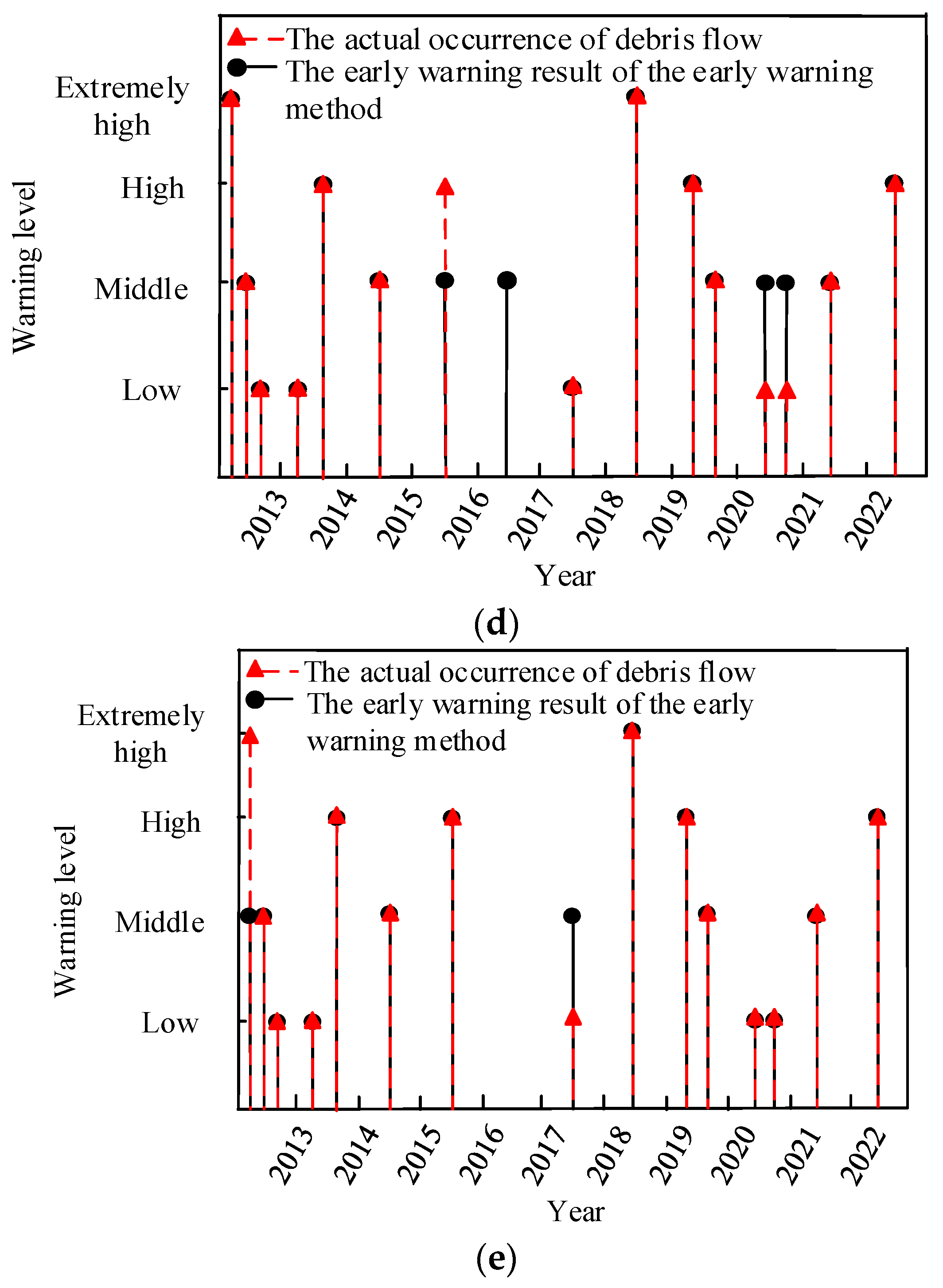 Water 15 04280 g005b