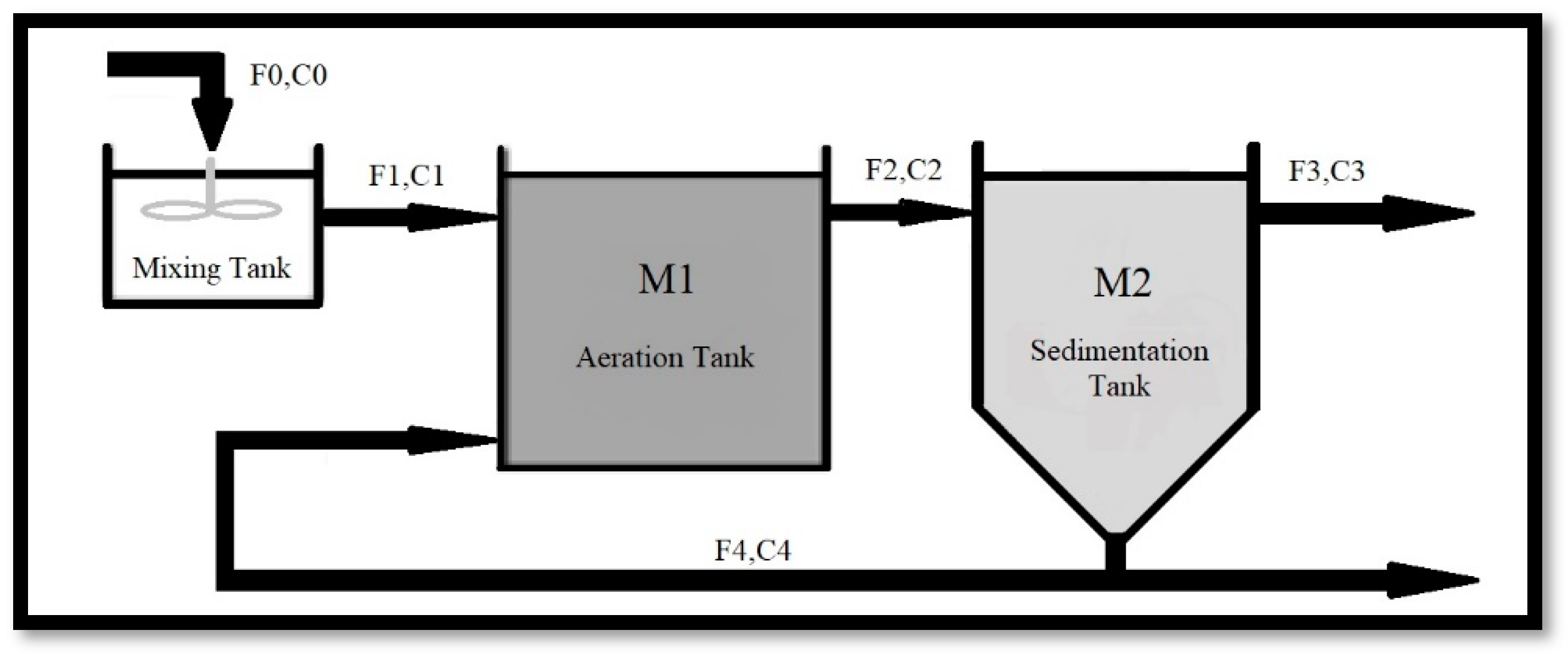 Water 15 04282 g002 Water 15 04282 g002