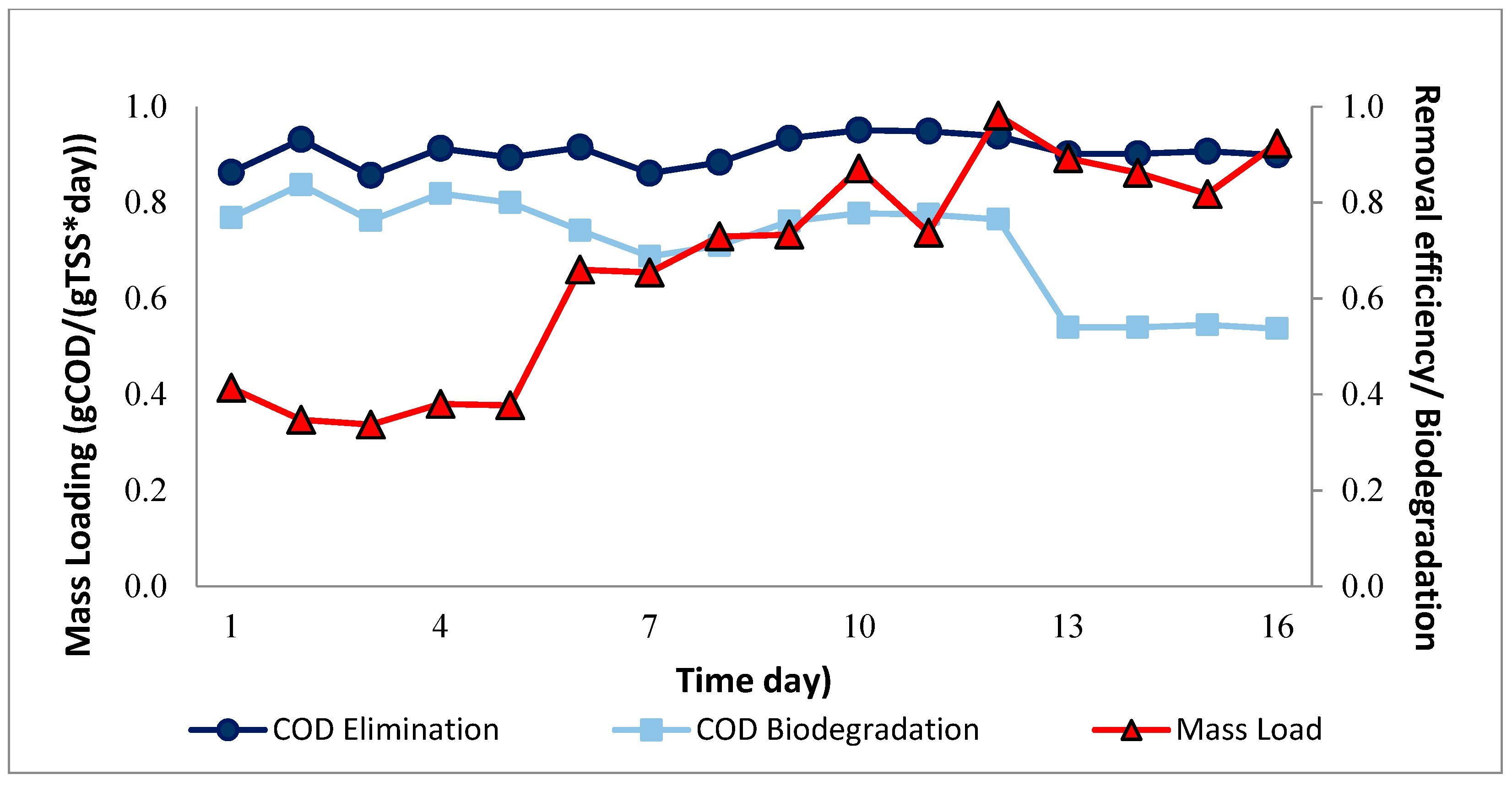 Water 15 04282 g004 Water 15 04282 g004