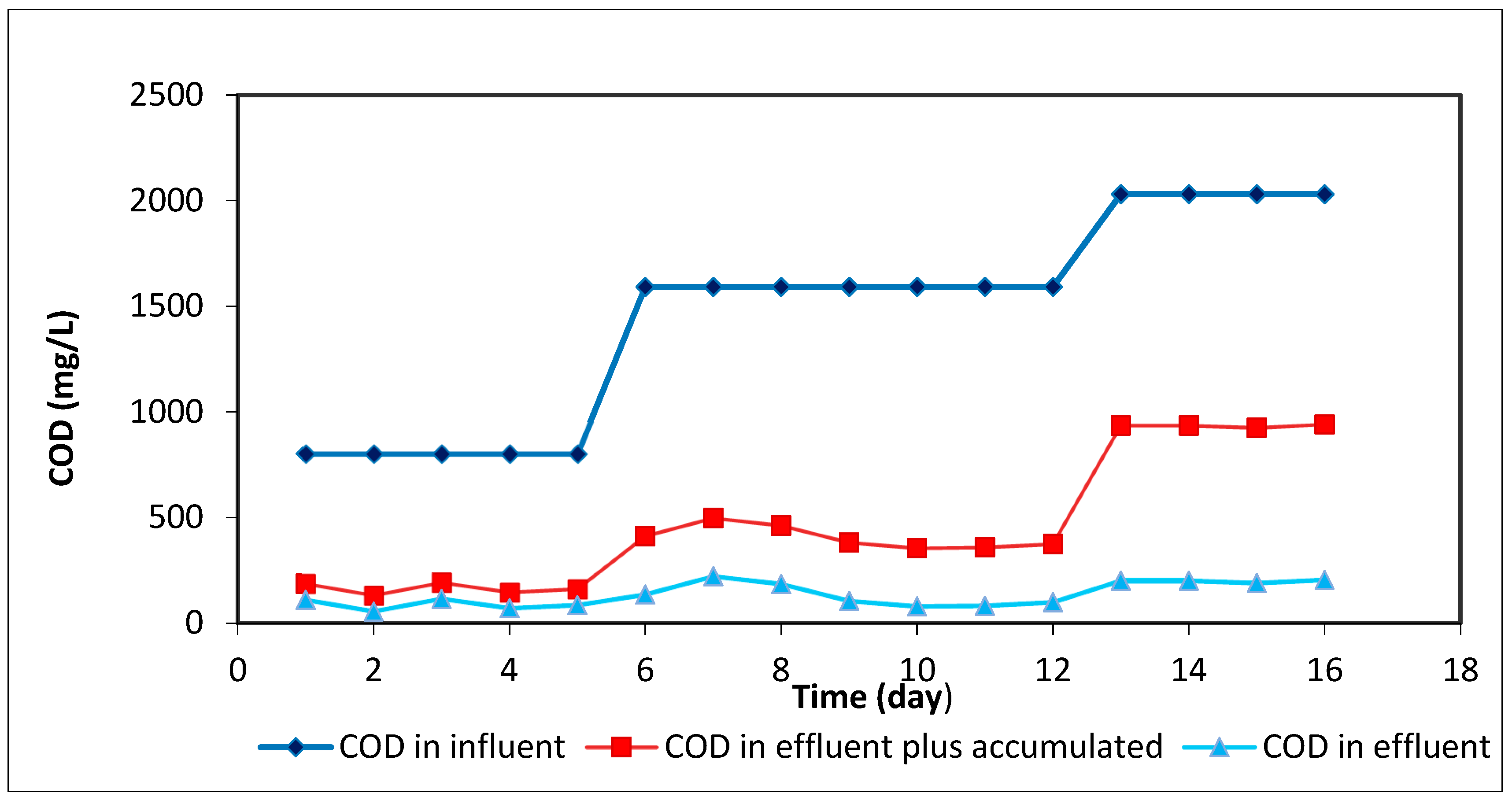 Water 15 04282 g005 Water 15 04282 g005