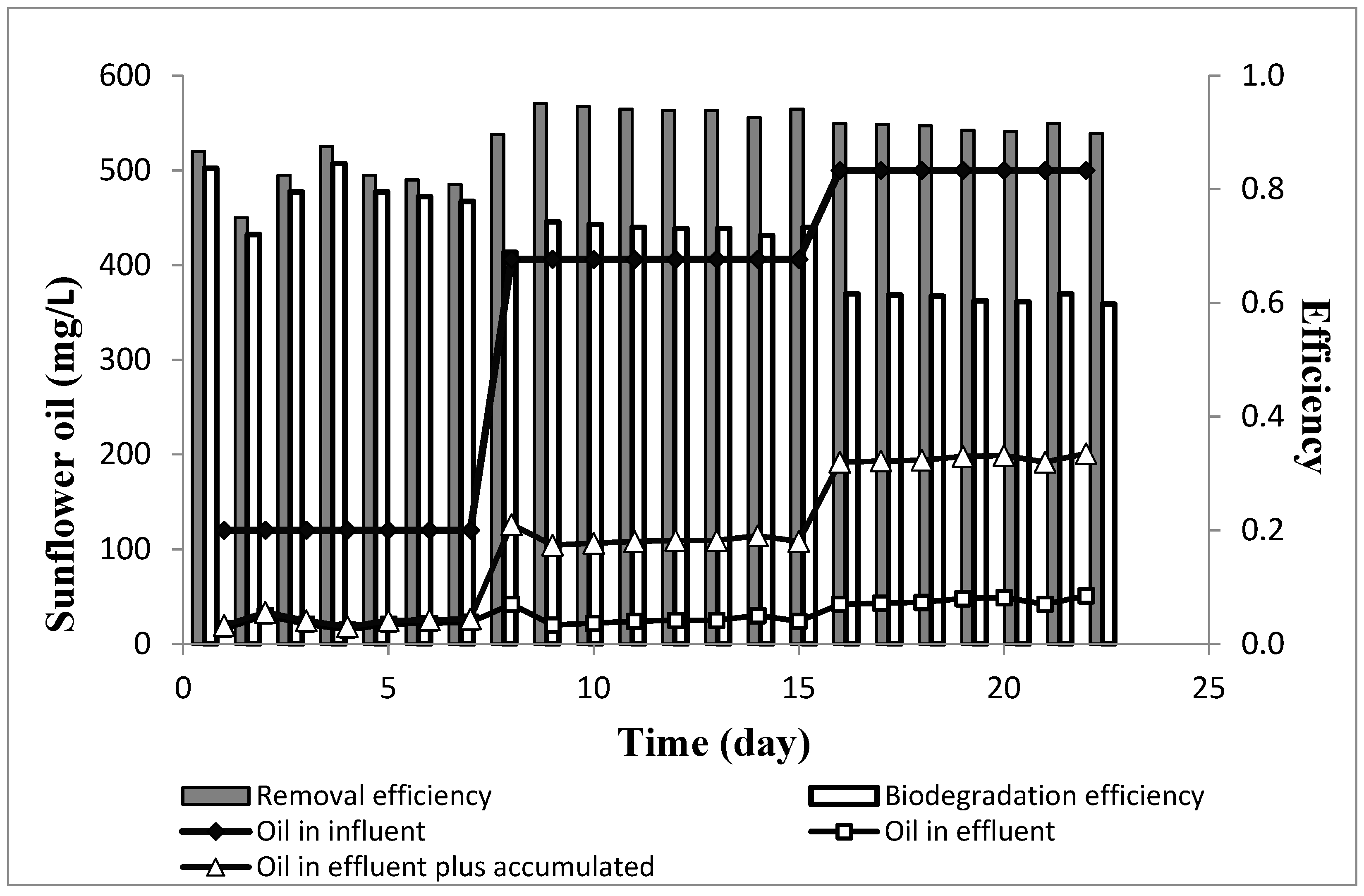 Water 15 04282 g006 Water 15 04282 g006
