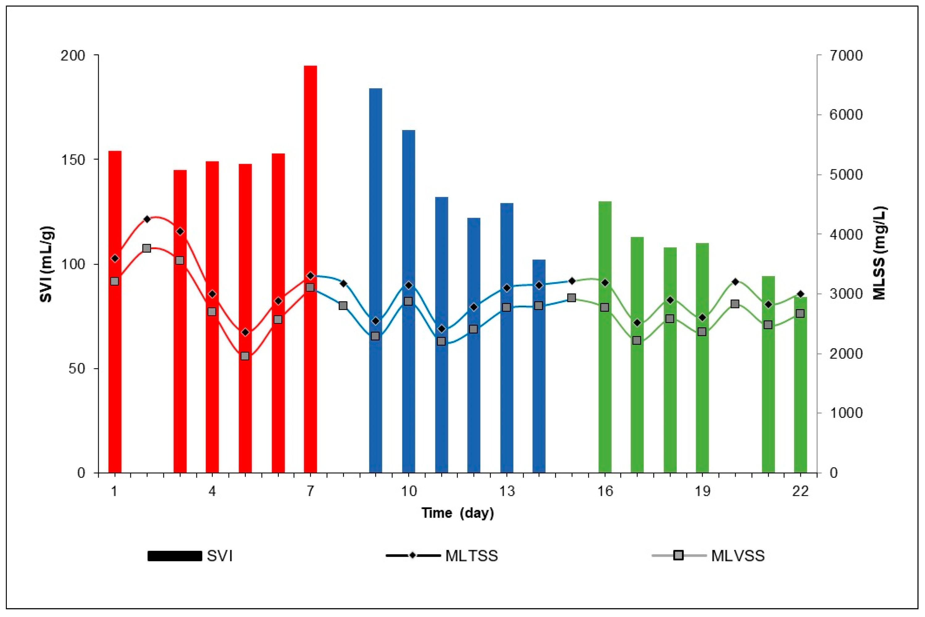 Water 15 04282 g008 Water 15 04282 g008