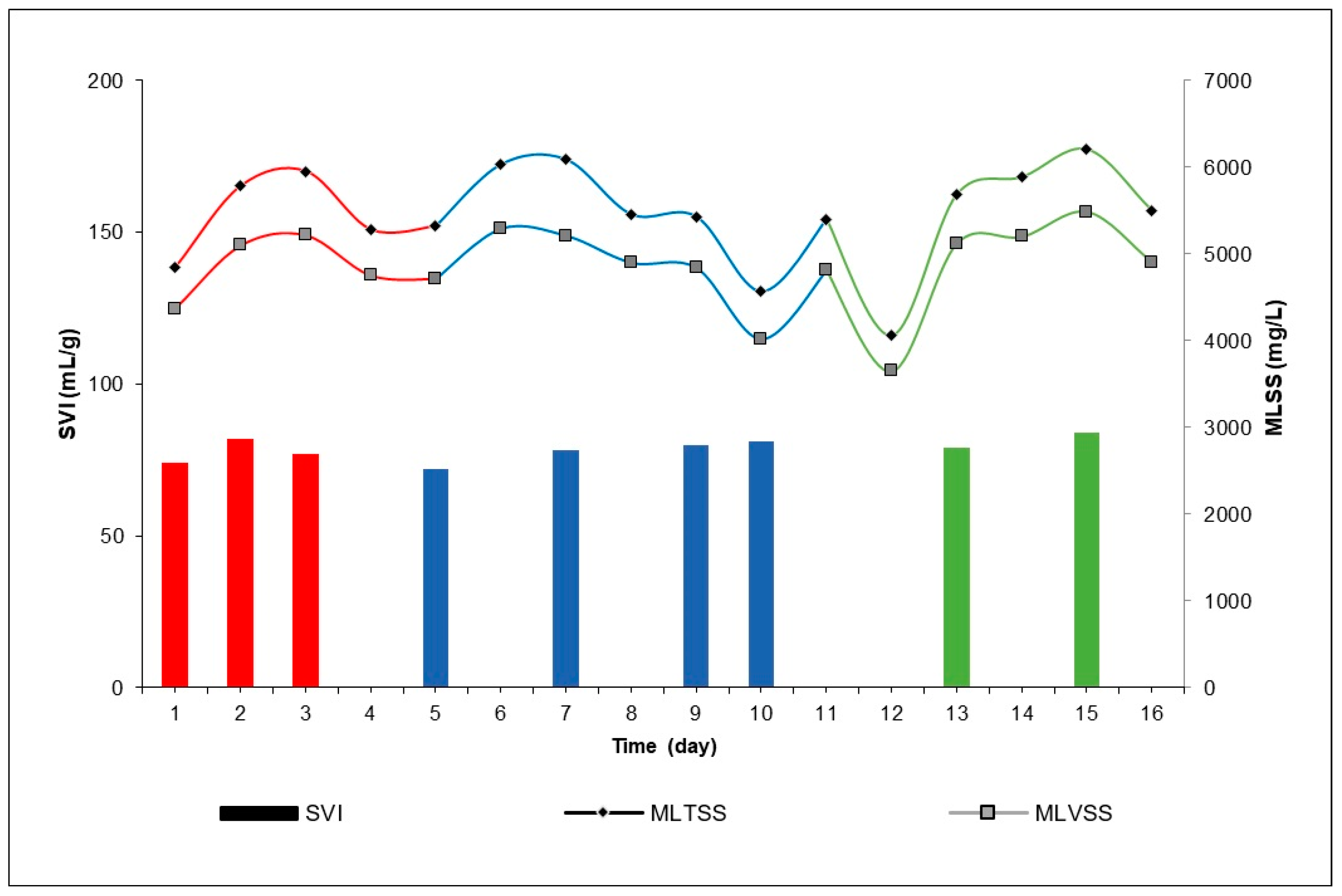 Water 15 04282 g009 Water 15 04282 g009