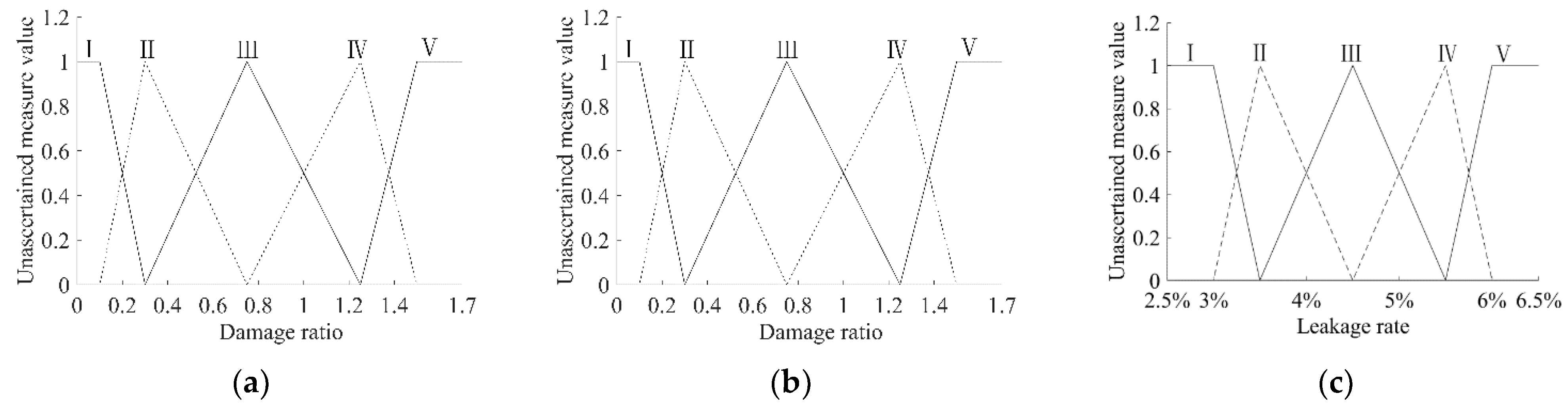 Water 15 04294 g003a