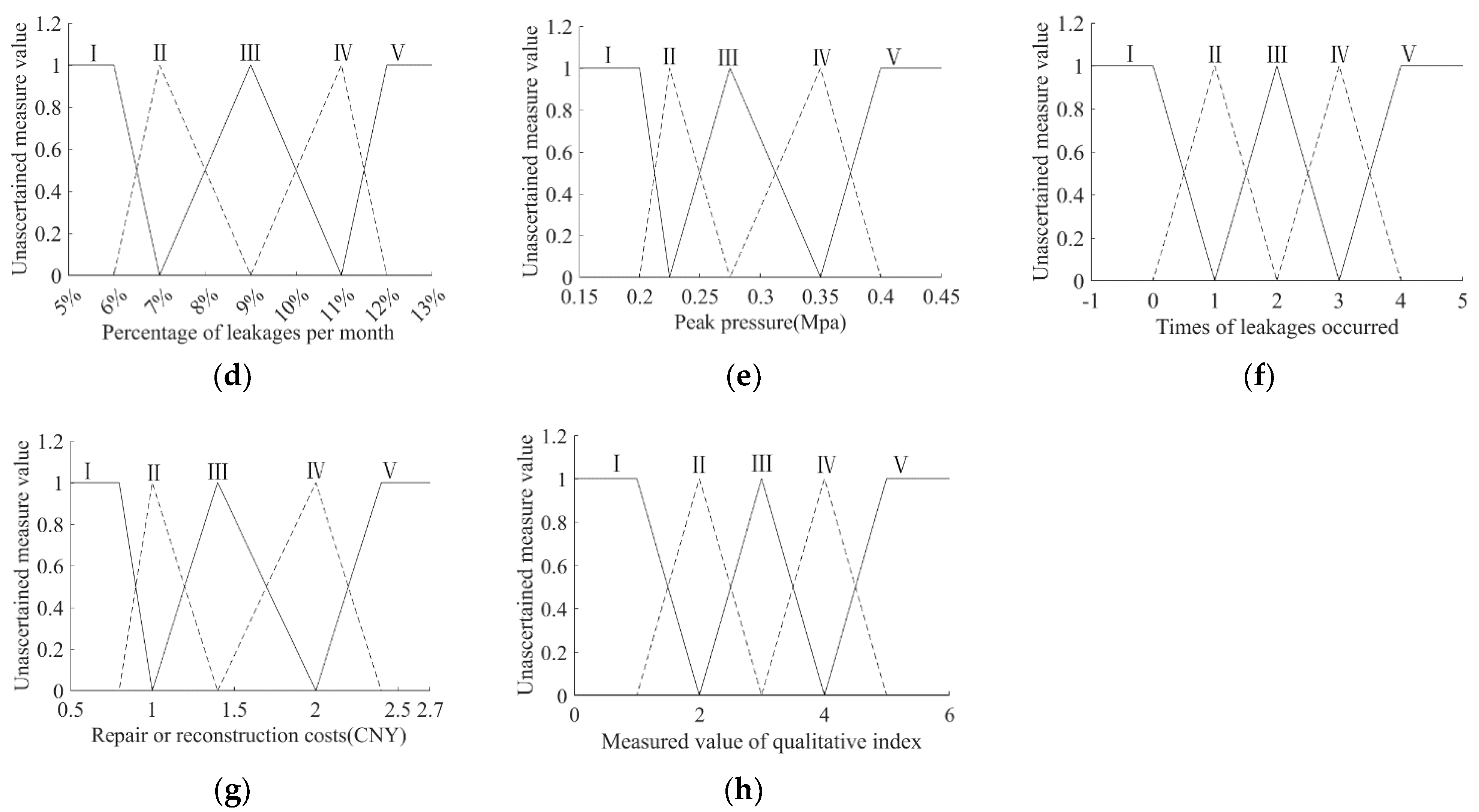 Water 15 04294 g003b