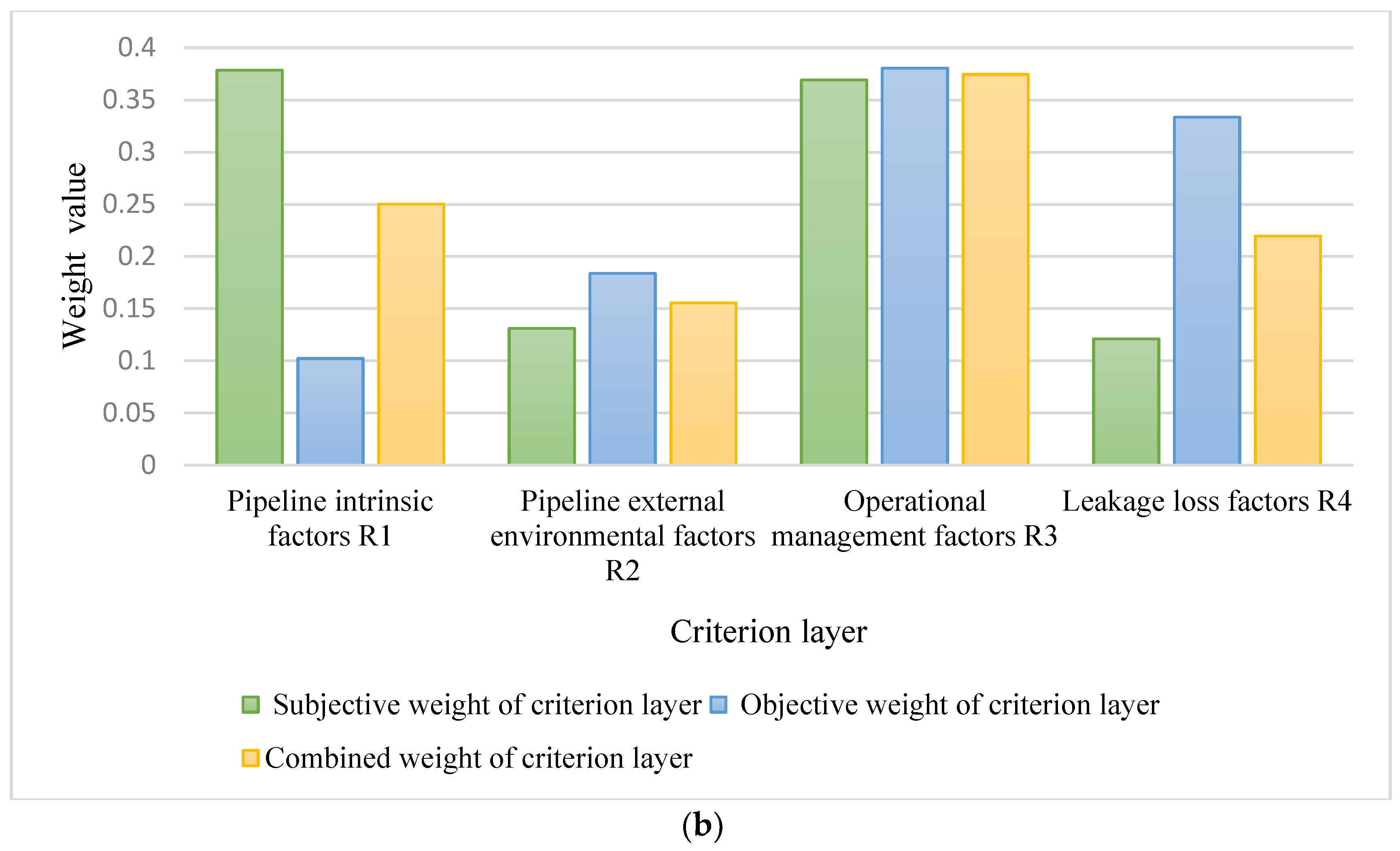 Water 15 04294 g005b