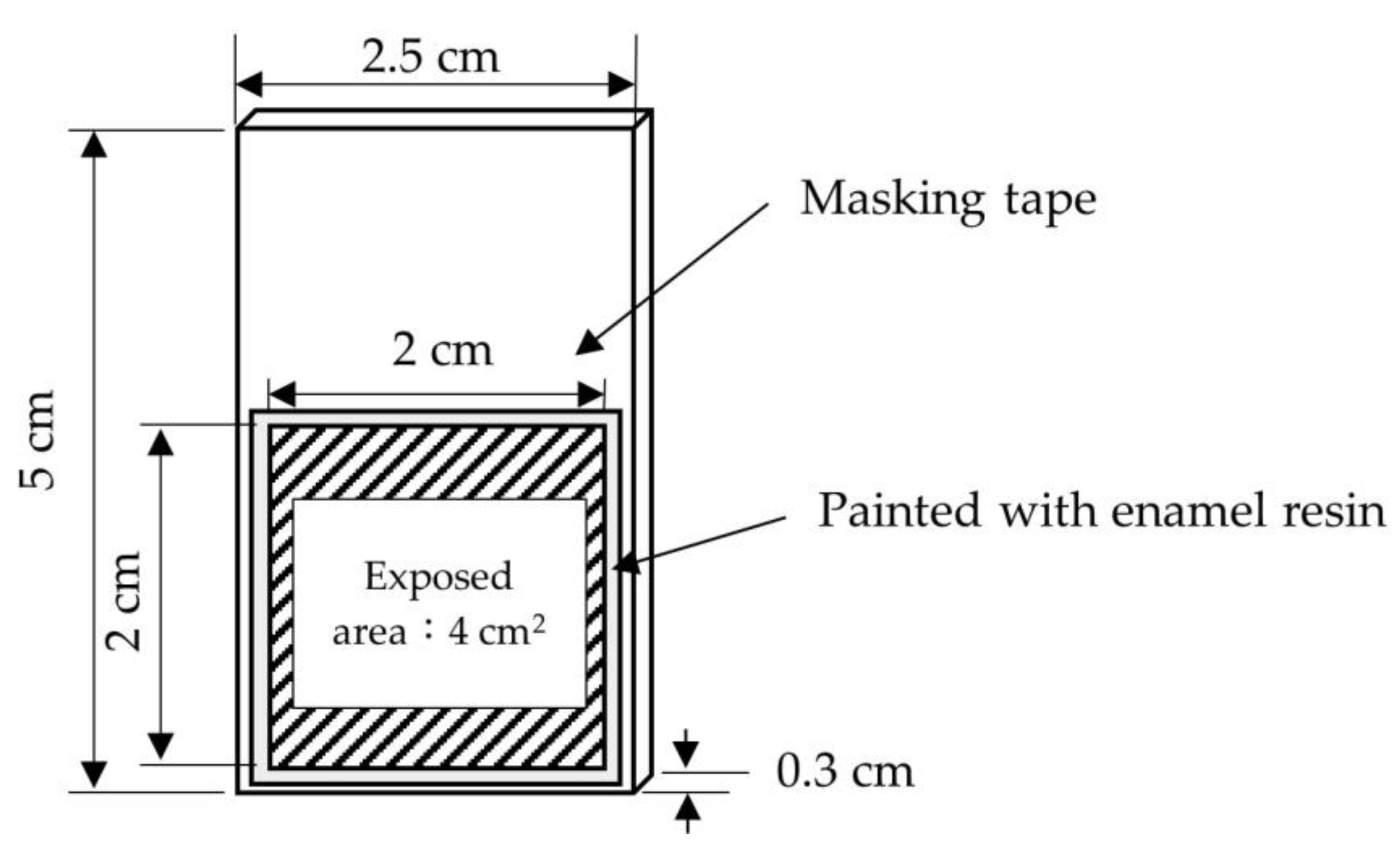 Water 15 04299 g001 Water 15 04299 g001