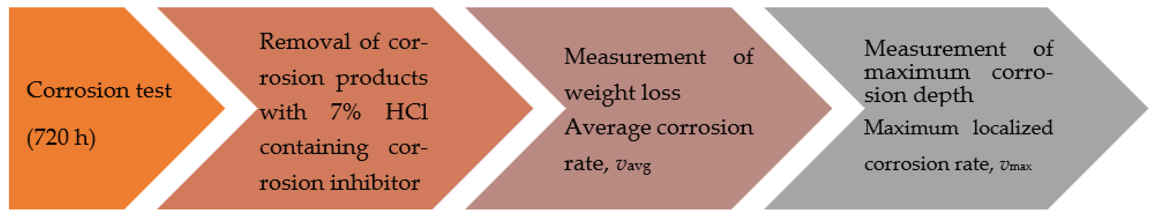 Water 15 04299 g003 Water 15 04299 g003