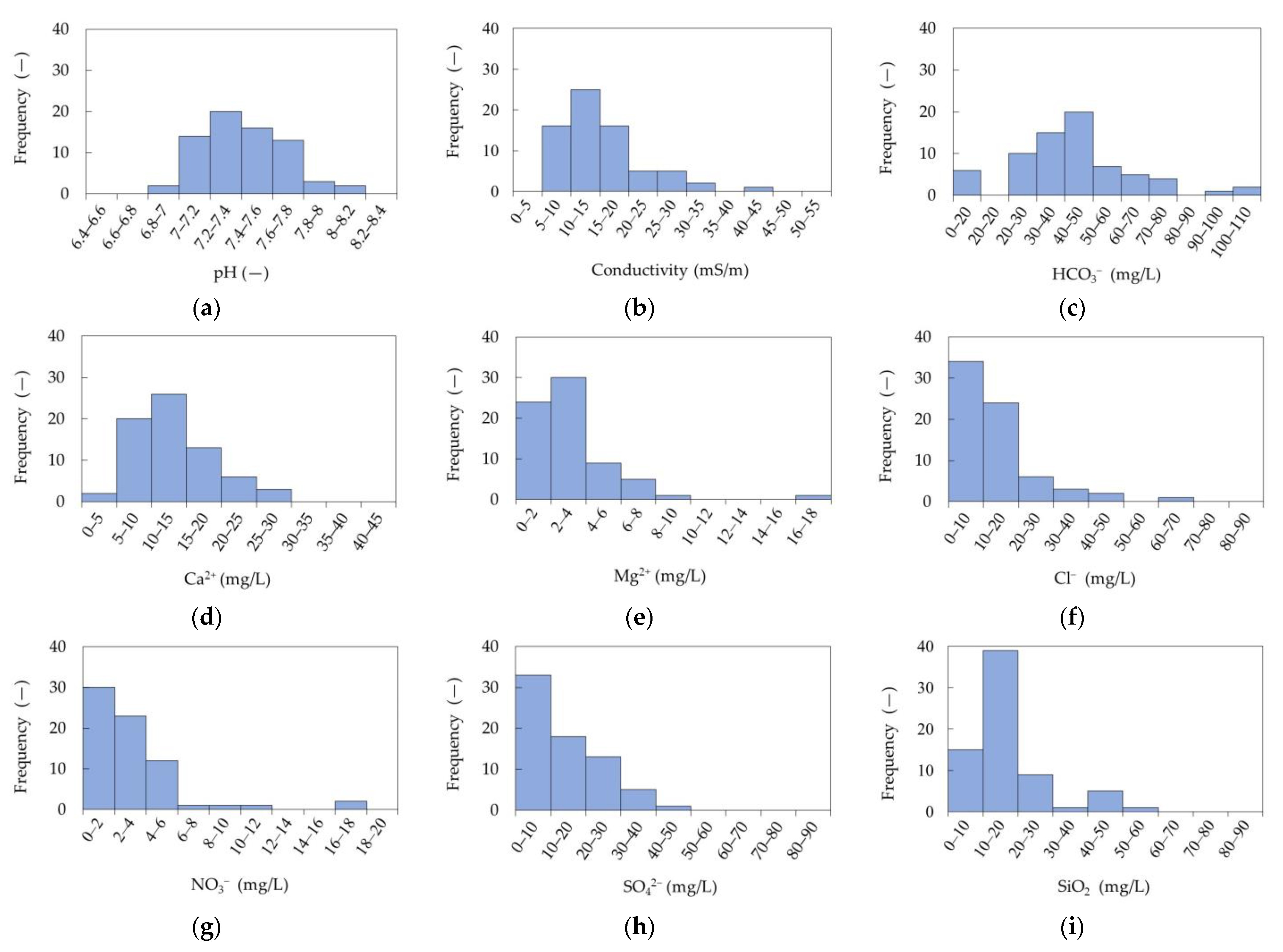 Water 15 04299 g004 Water 15 04299 g004