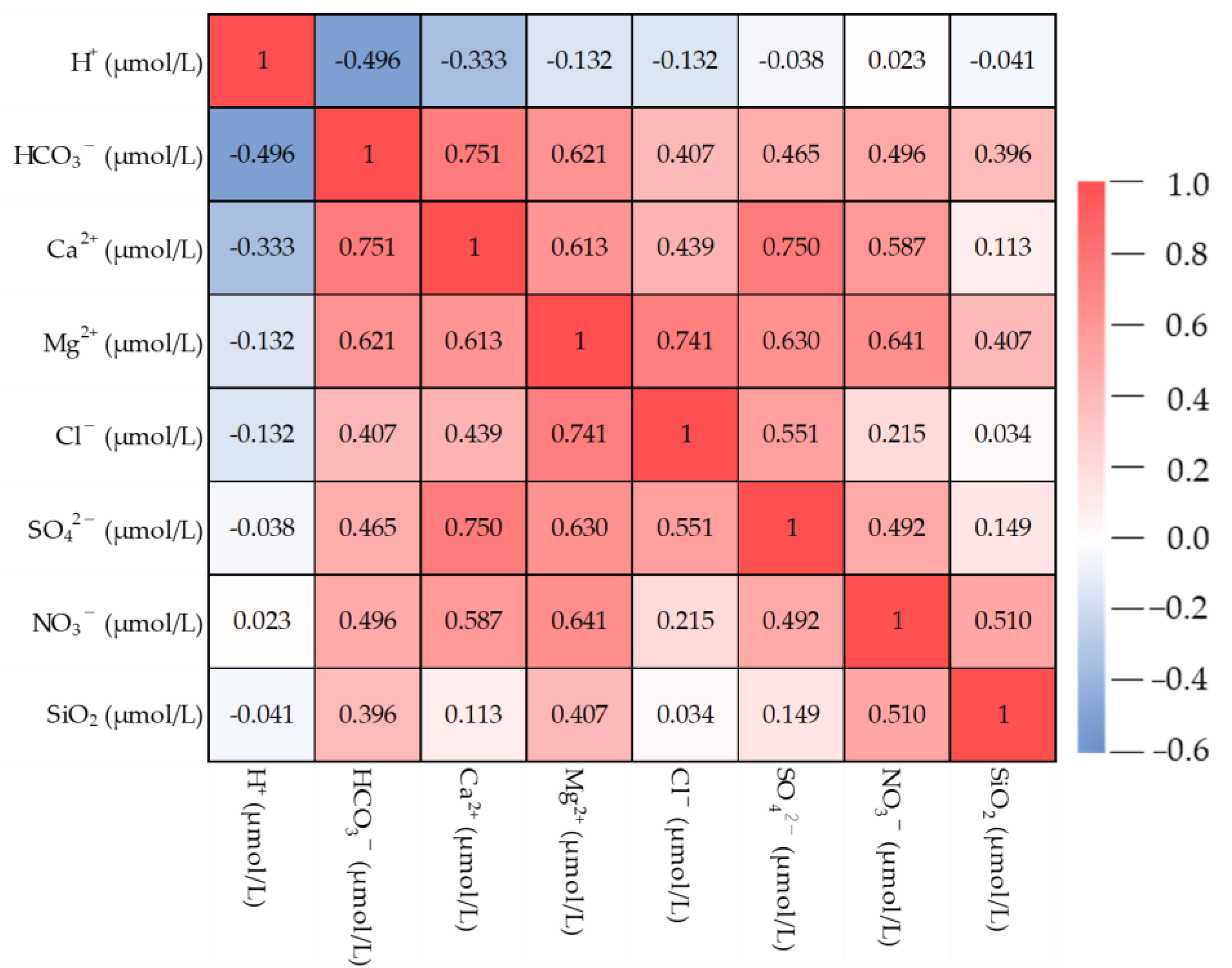 Water 15 04299 g005 Water 15 04299 g005