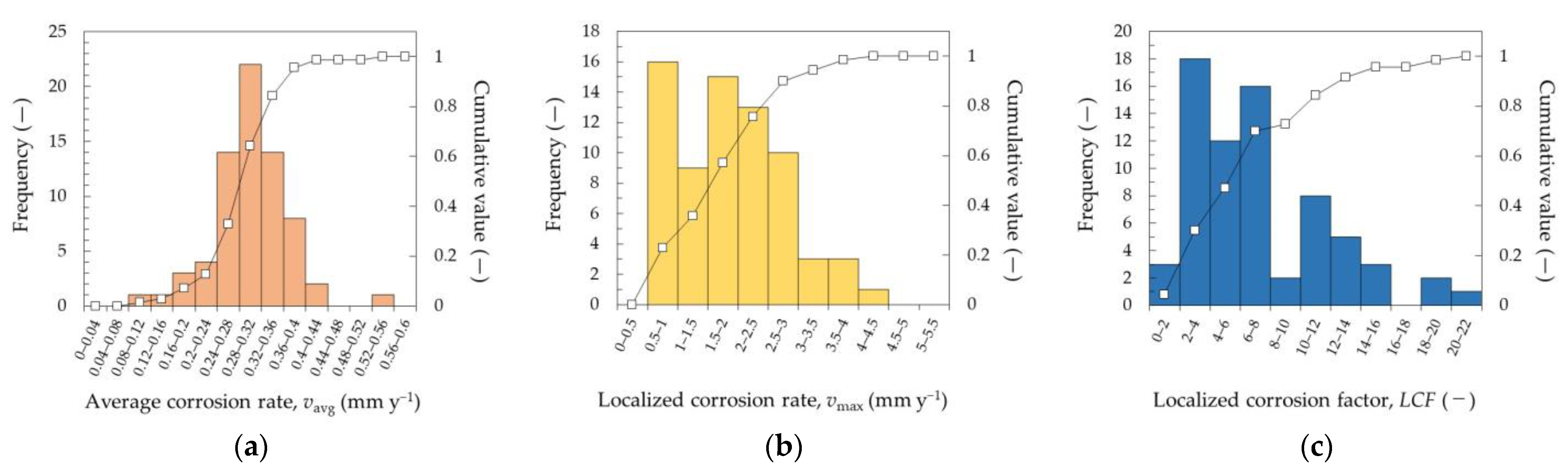 Water 15 04299 g007 Water 15 04299 g007