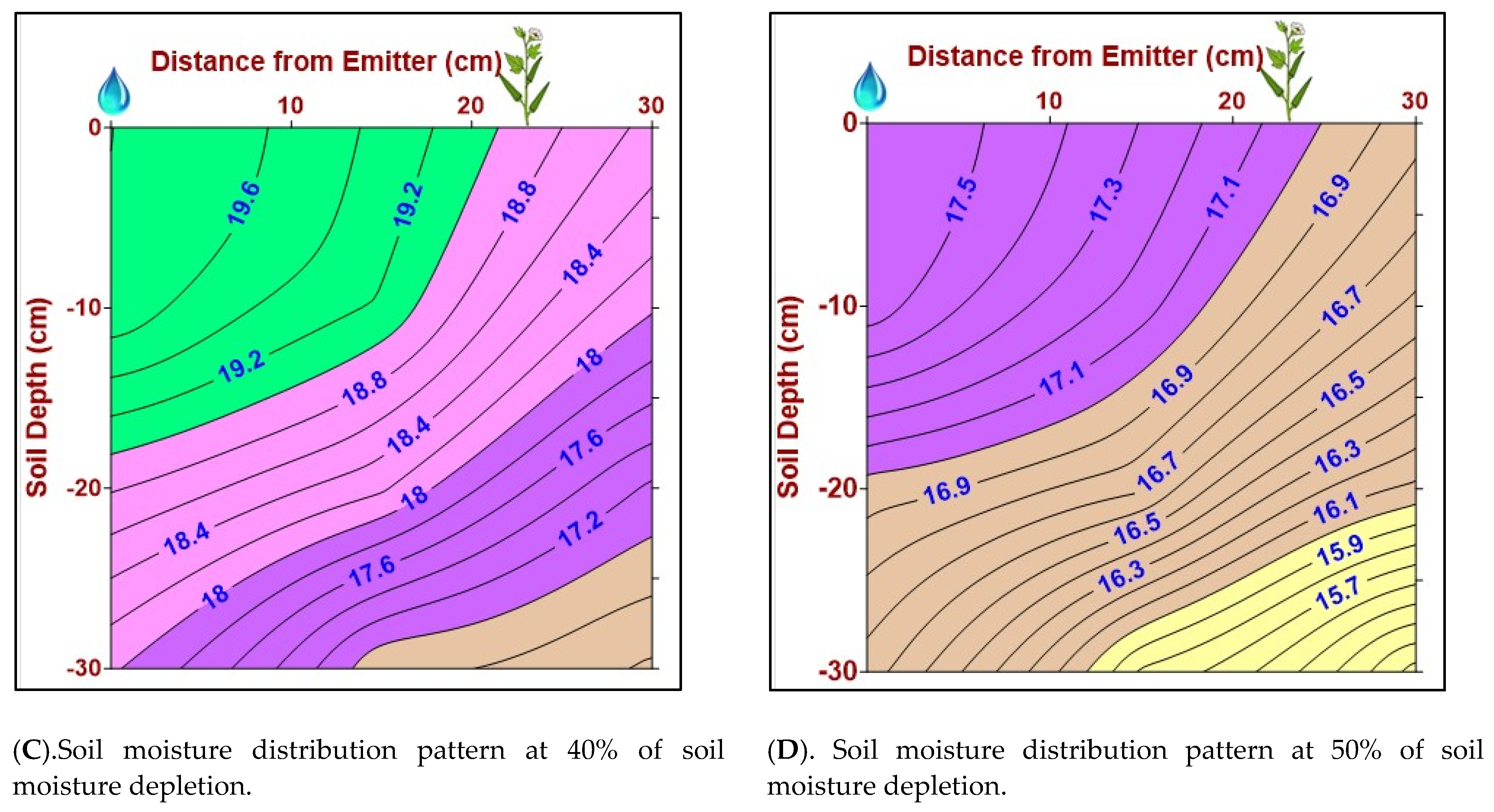 Water 15 04300 g007b