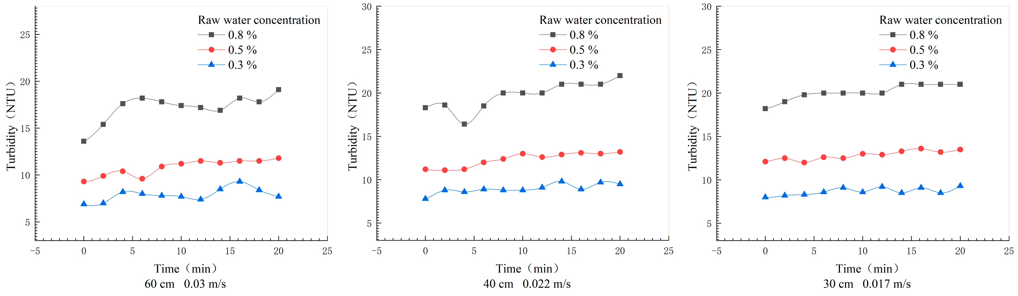 Water 15 04303 g002b