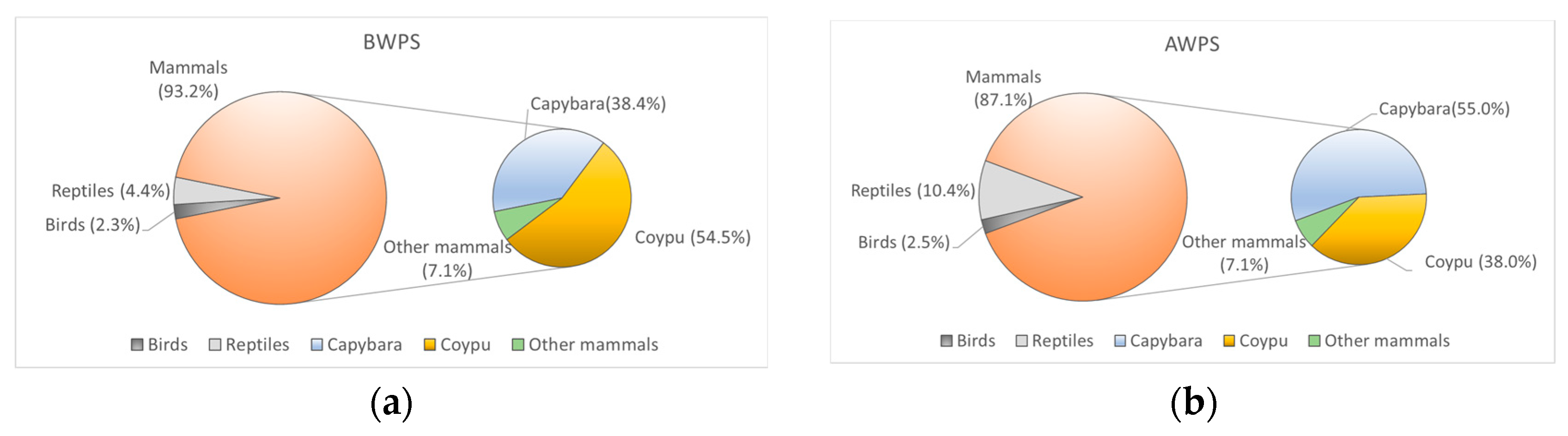 Water 15 04307 g006a
