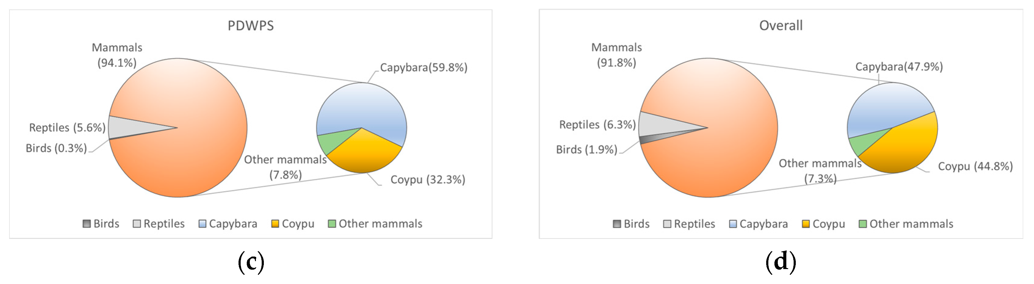 Water 15 04307 g006b