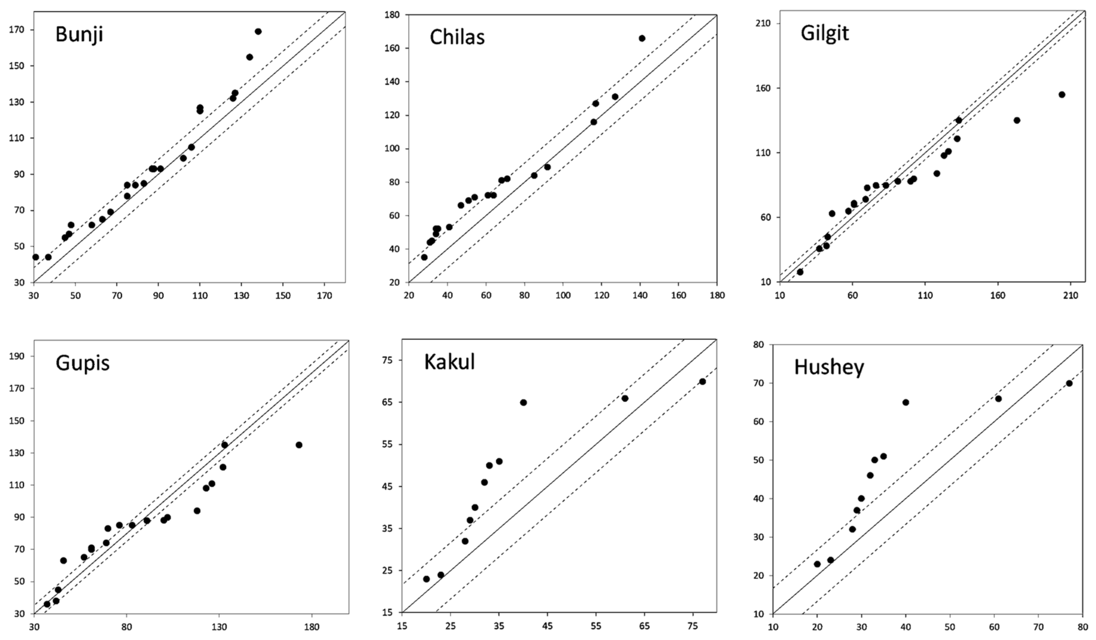 Water 15 04311 g0a1a