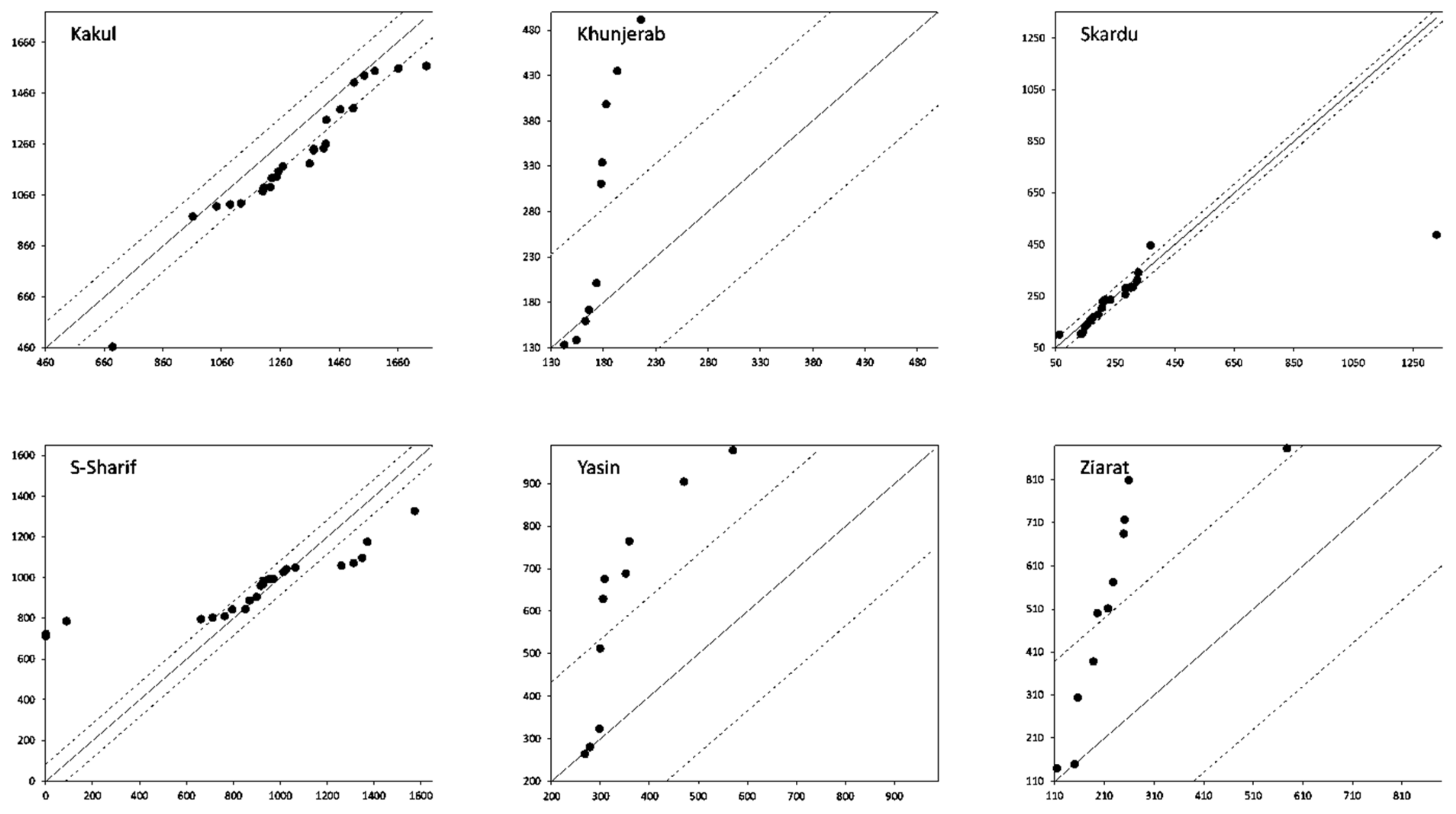 Water 15 04311 g0a2b